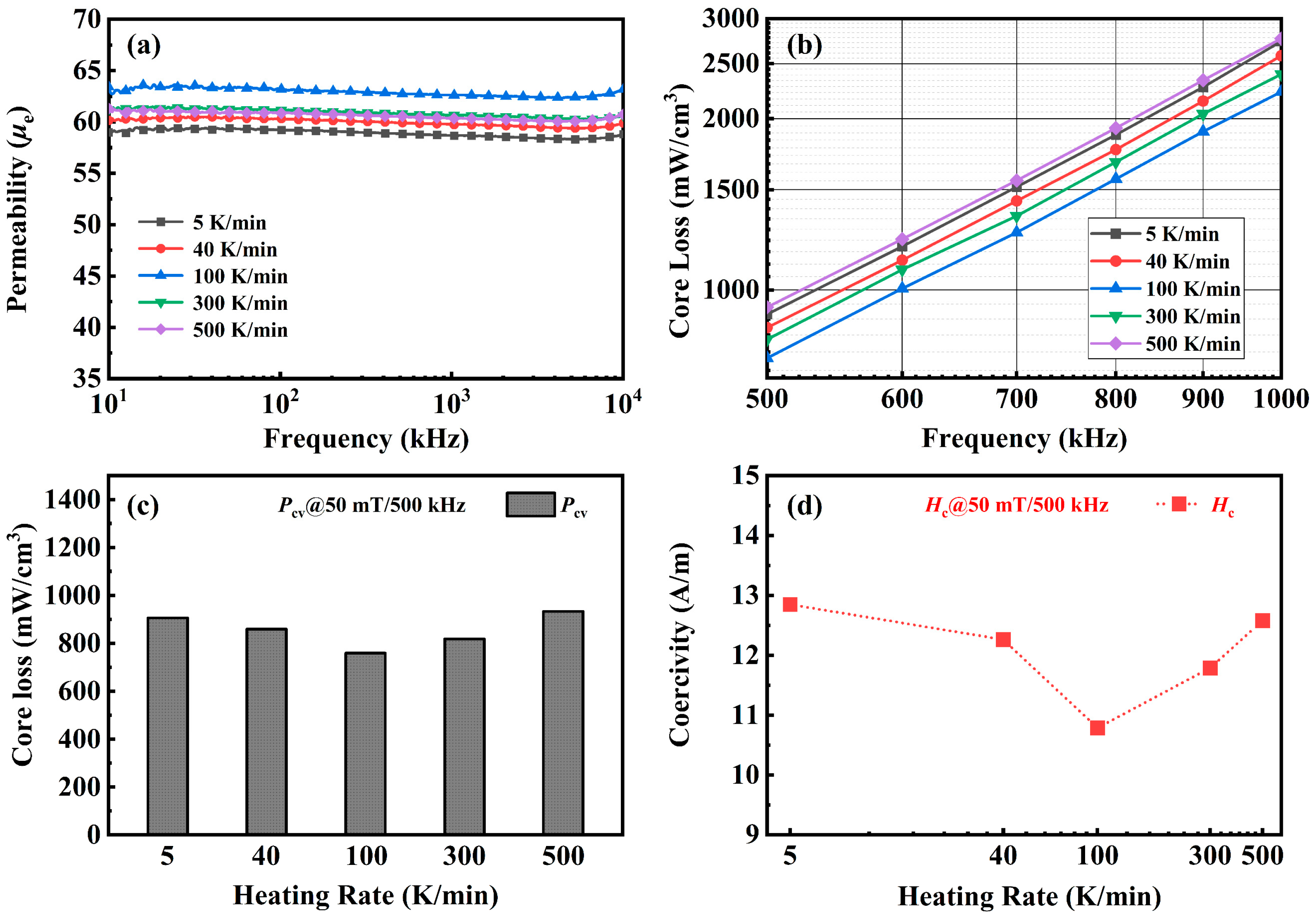 Metals 12 00845 g003