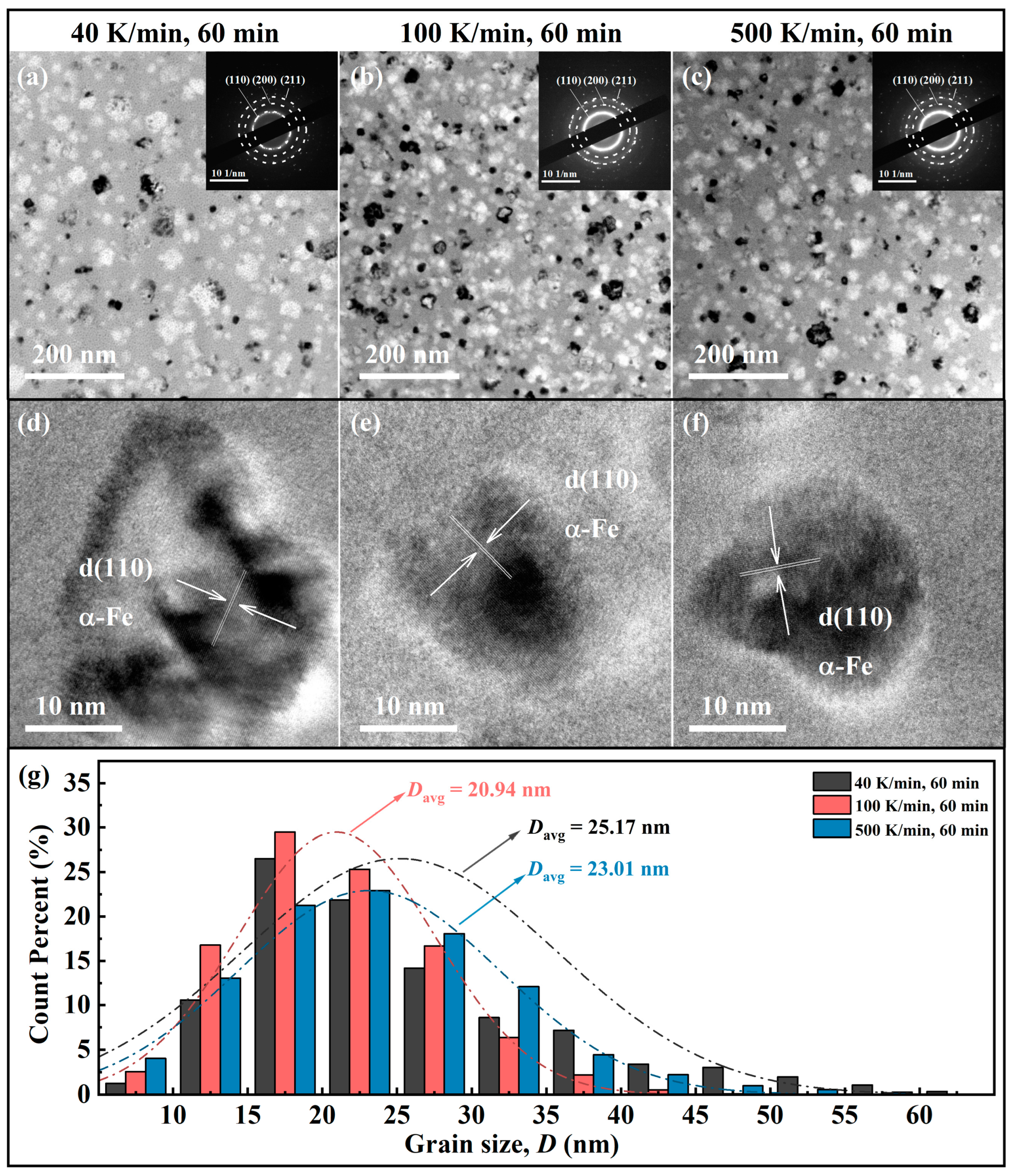 Metals 12 00845 g004
