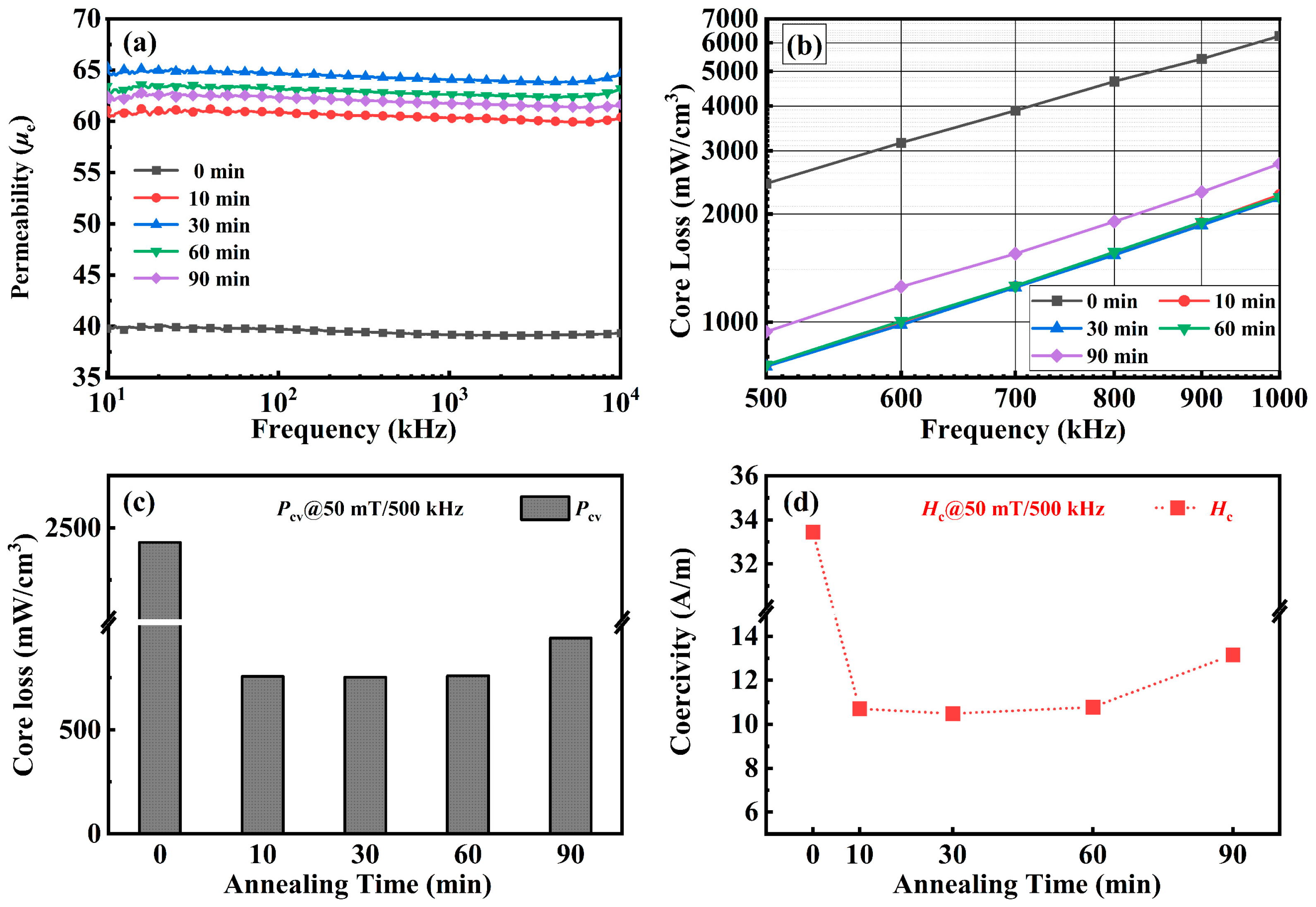 Metals 12 00845 g005
