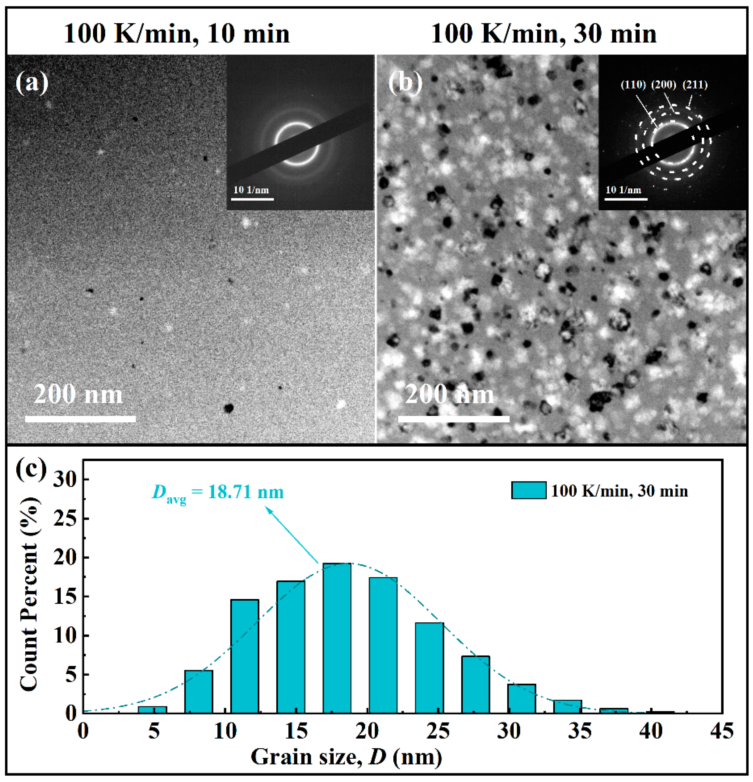Metals 12 00845 g006
