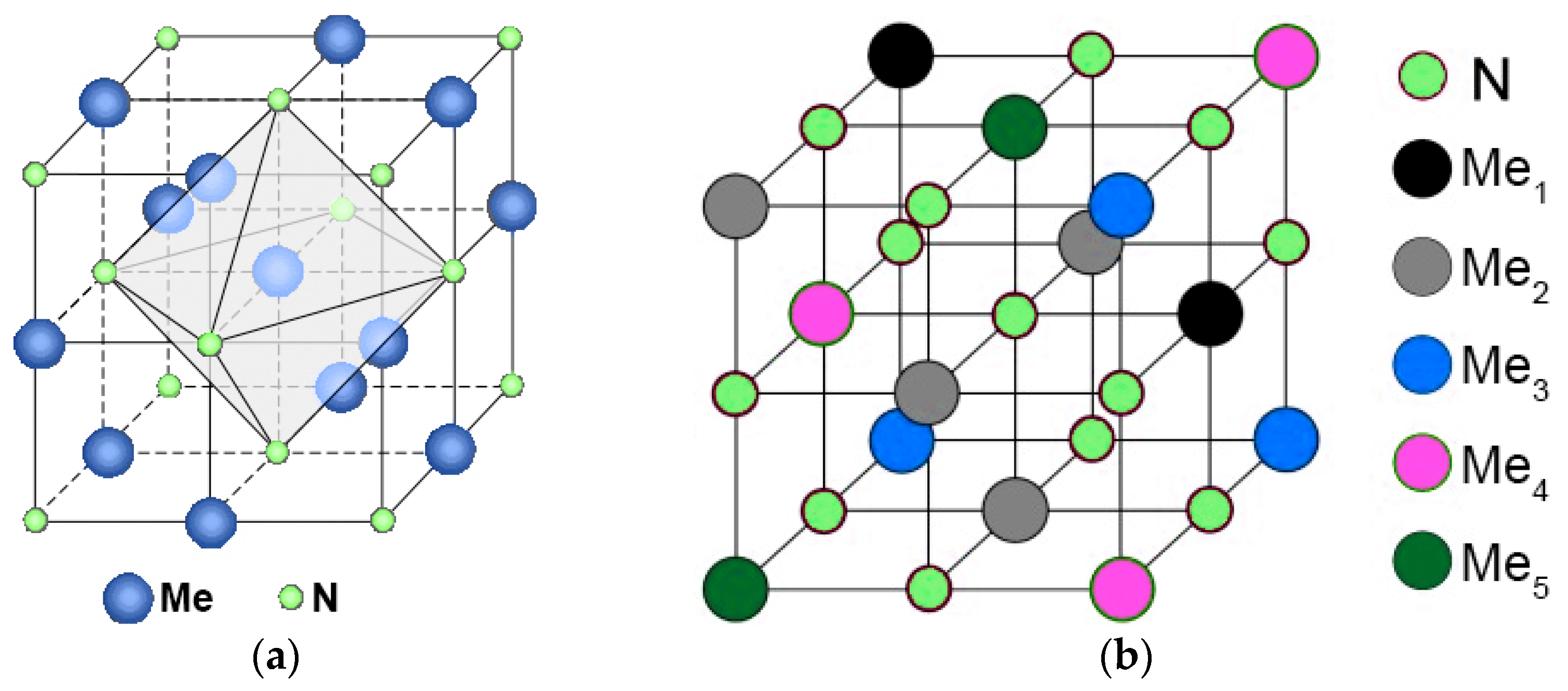 Metals | Free Full-Text | Structure and Properties of High-Entropy 