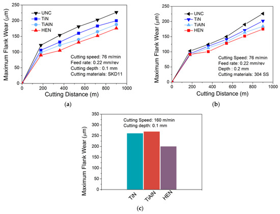 M O Realizing High Voltage Lithium Cobalt Oxide in Lithium-Ion