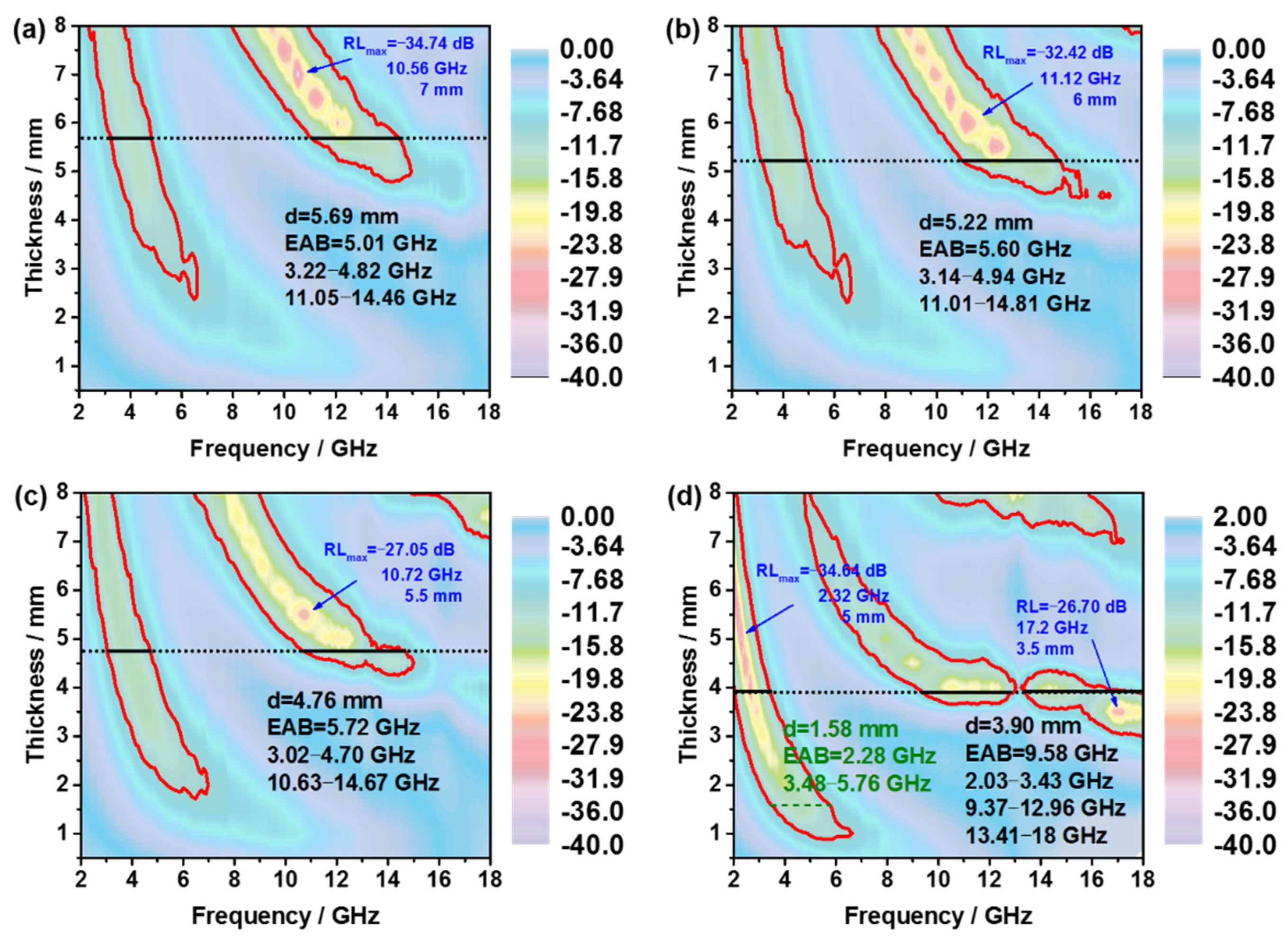 Metals 12 00848 g005 550