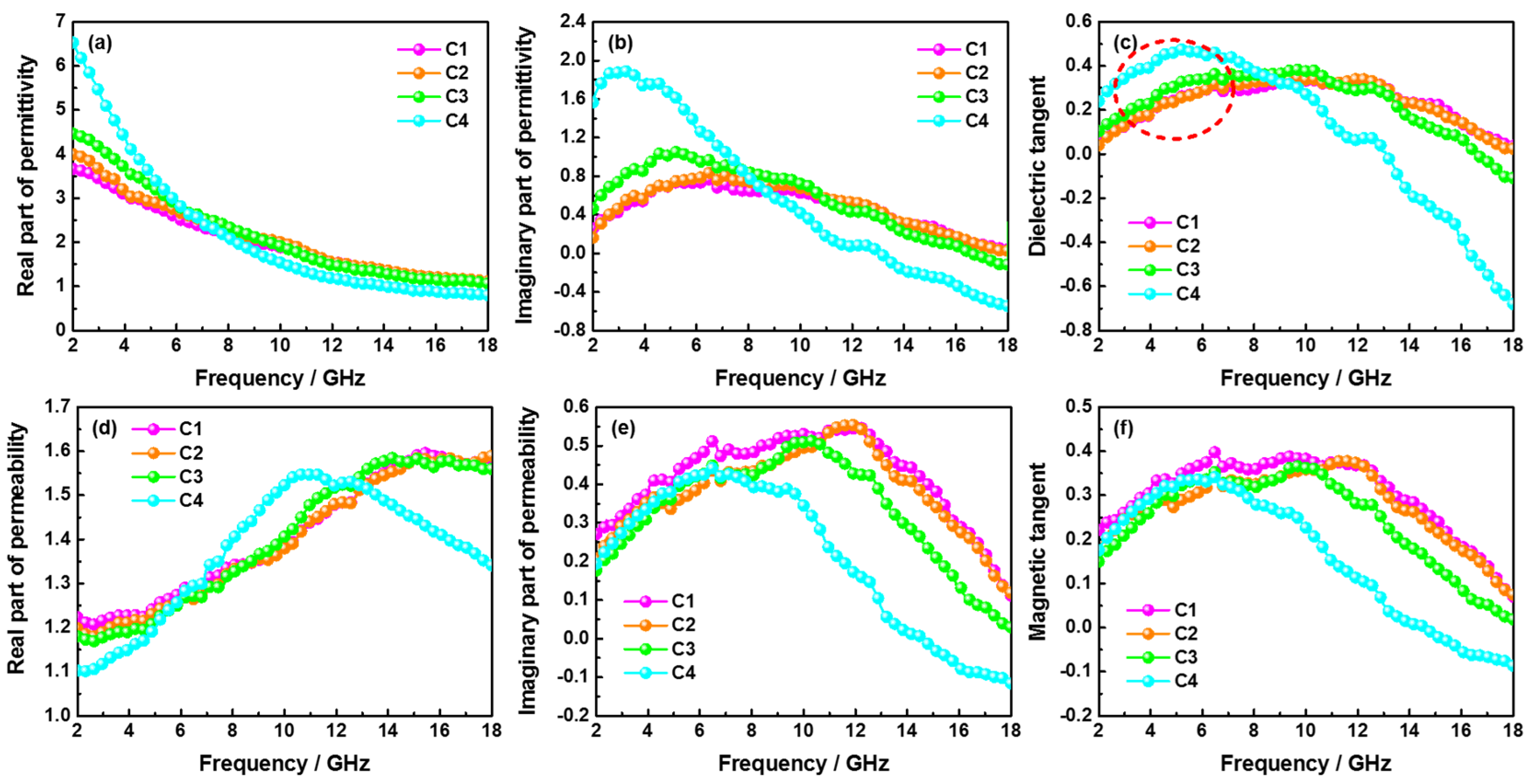 Metals 12 00848 g006 550