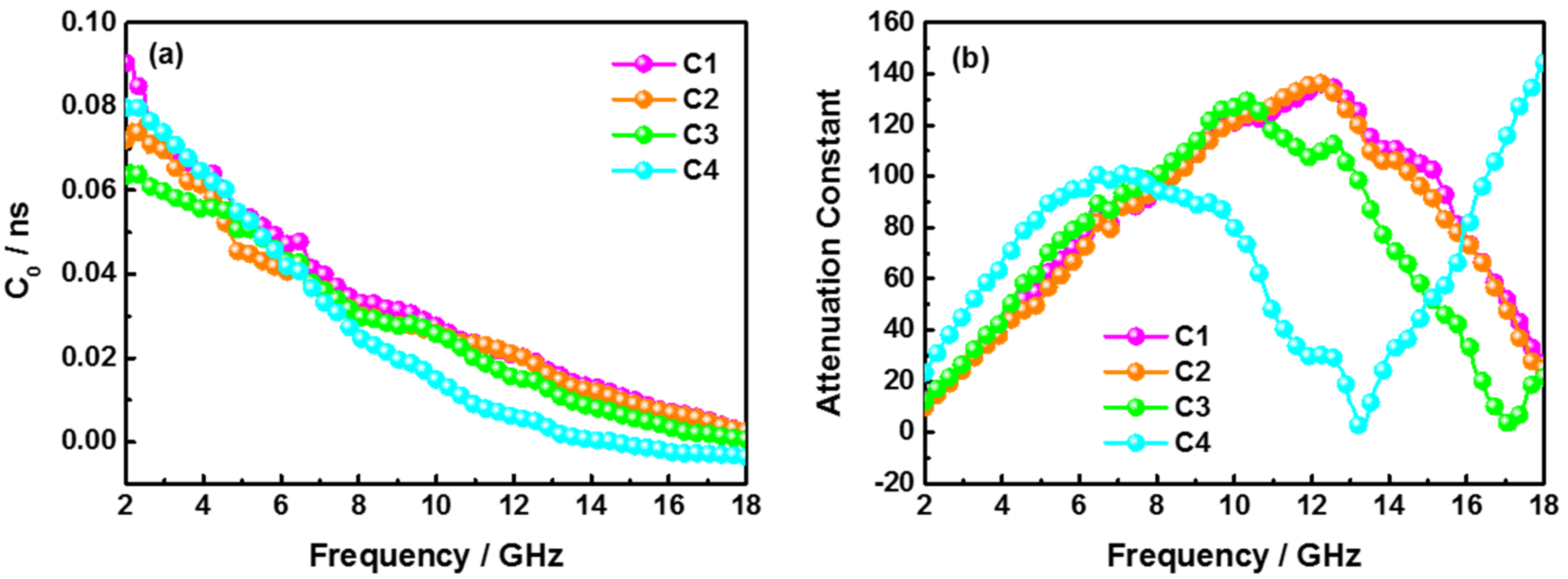 Metals 12 00848 g008 550