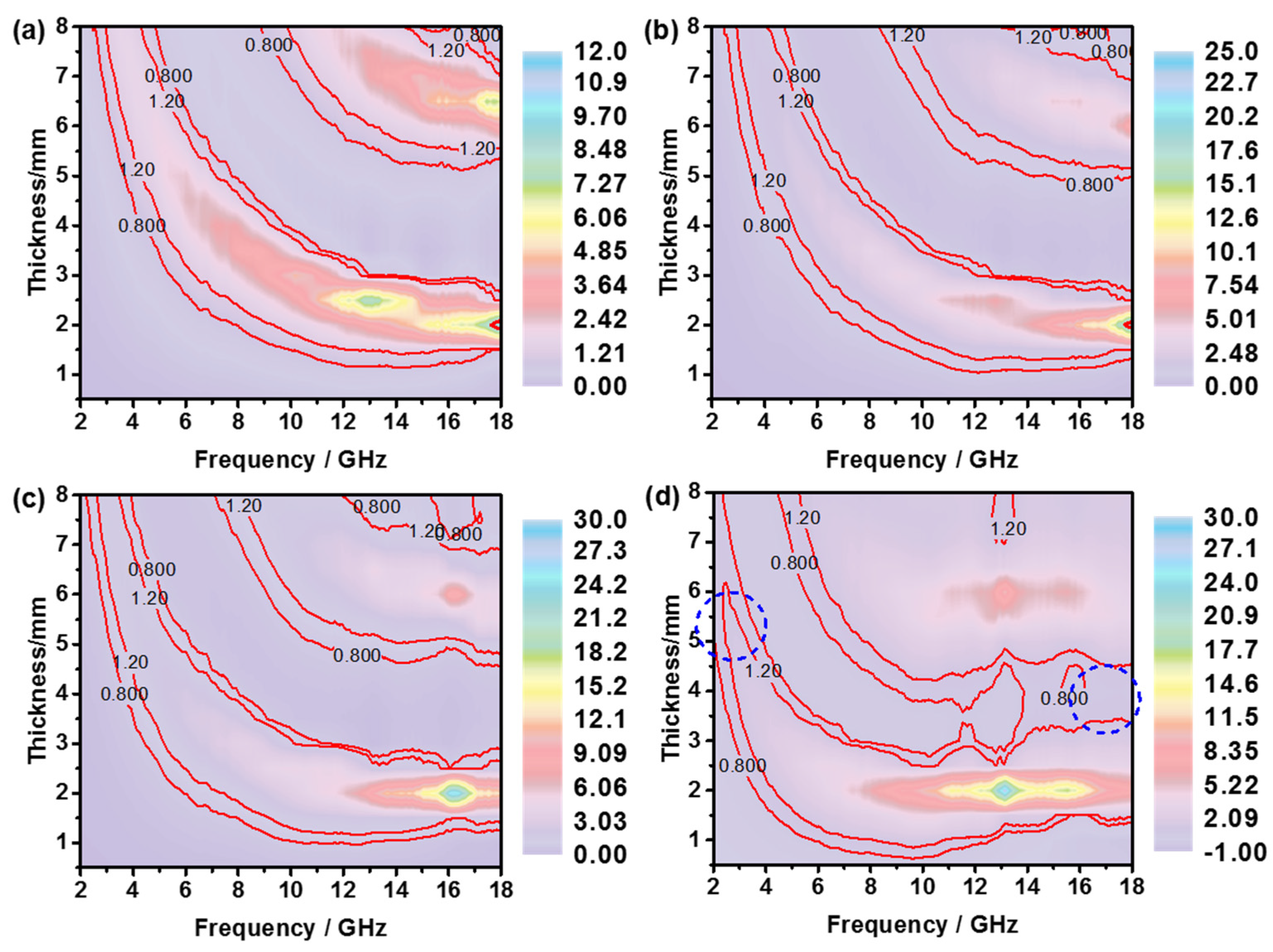 Metals 12 00848 g009 550