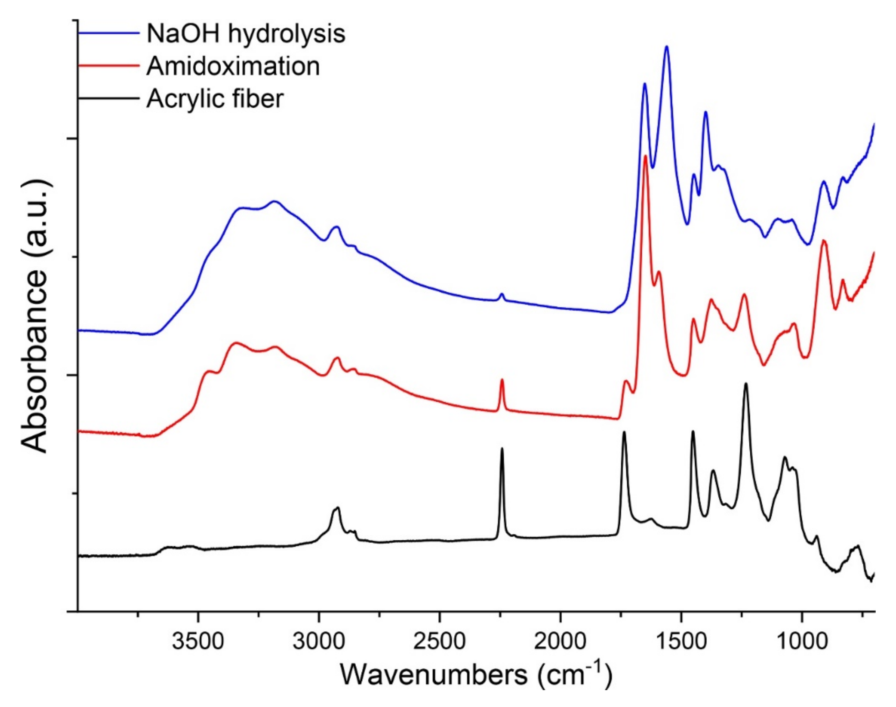 Metals 12 00849 g003 550