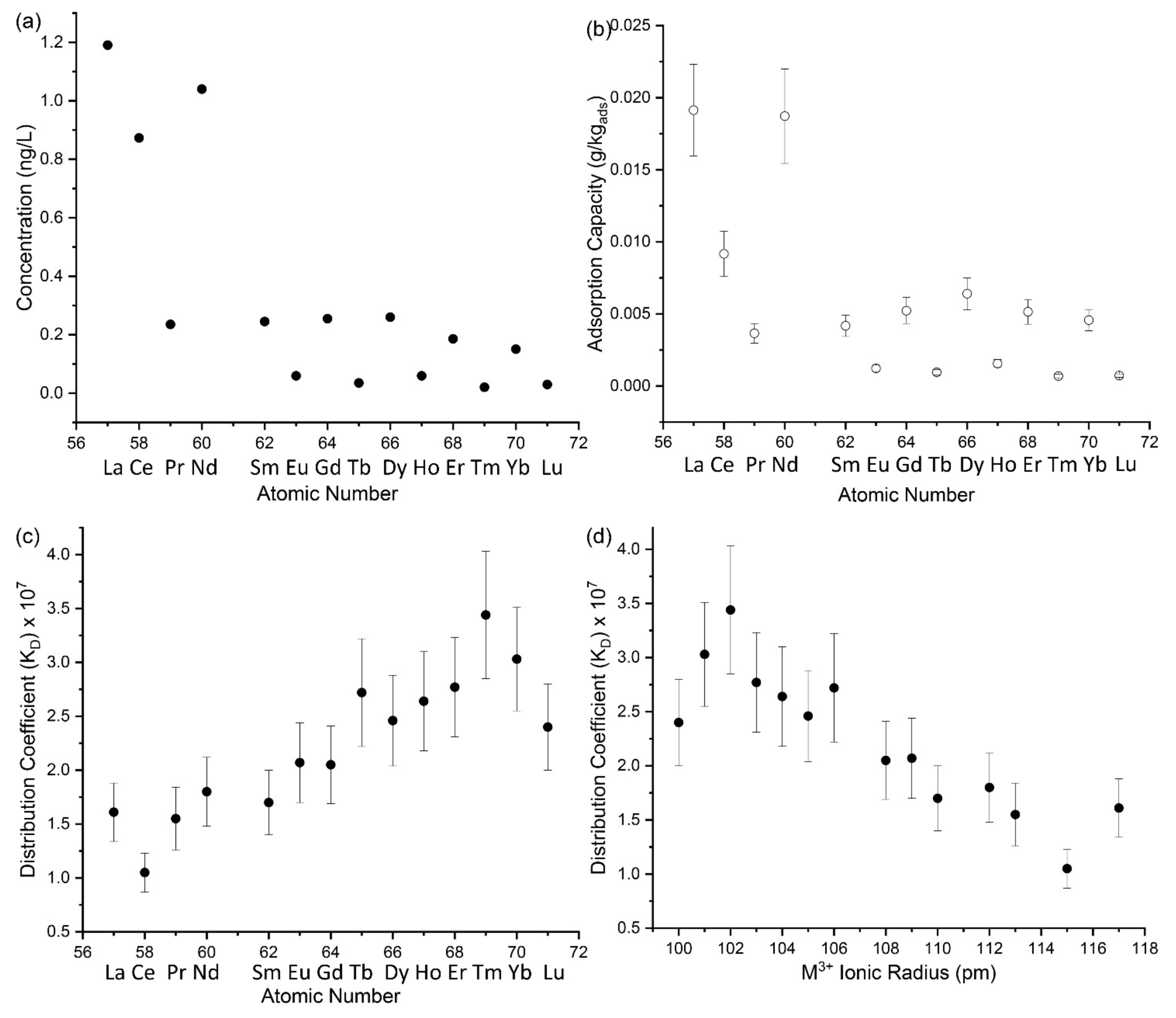 Metals 12 00849 g004 550