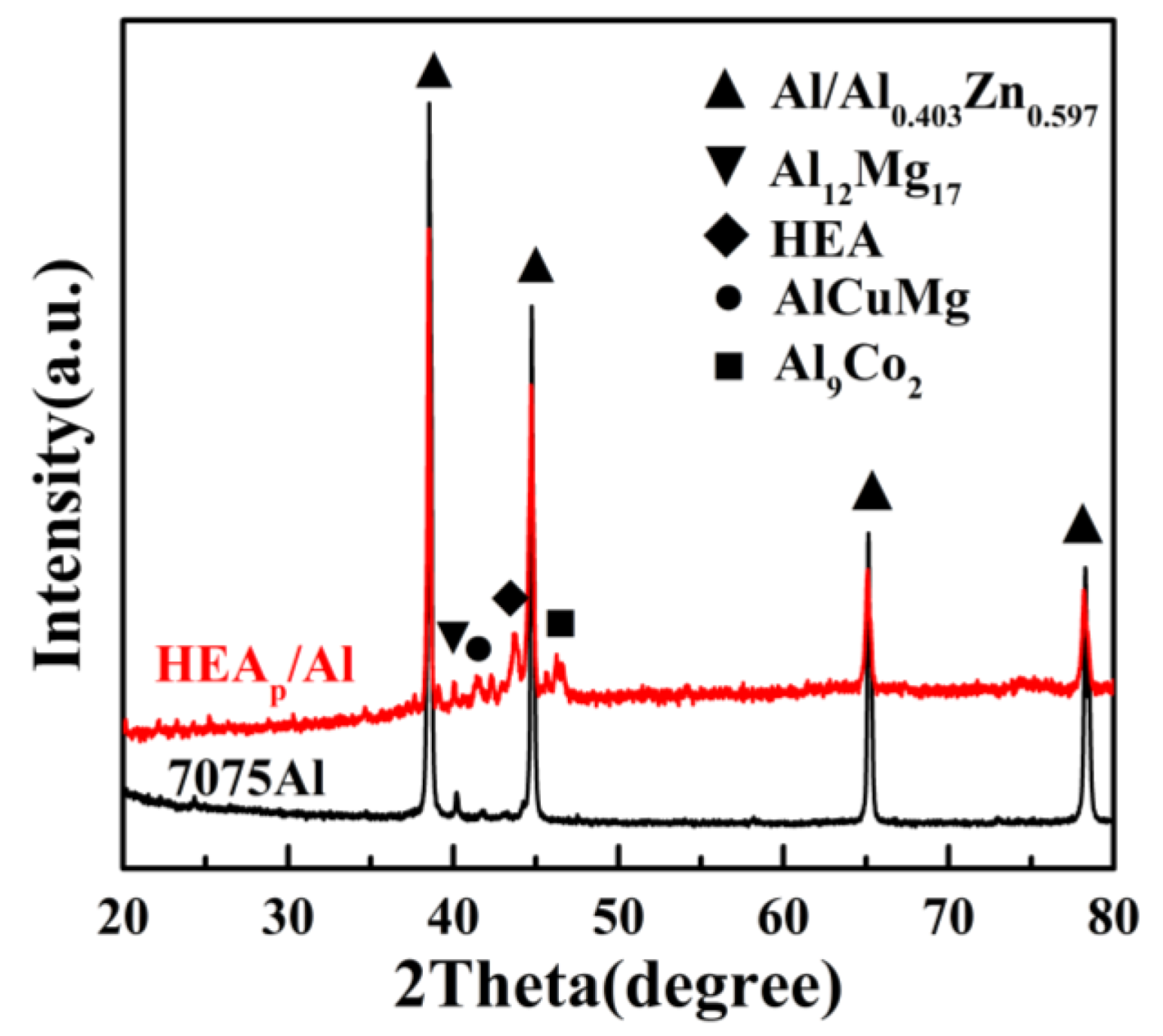 Metals 12 00851 g002 550