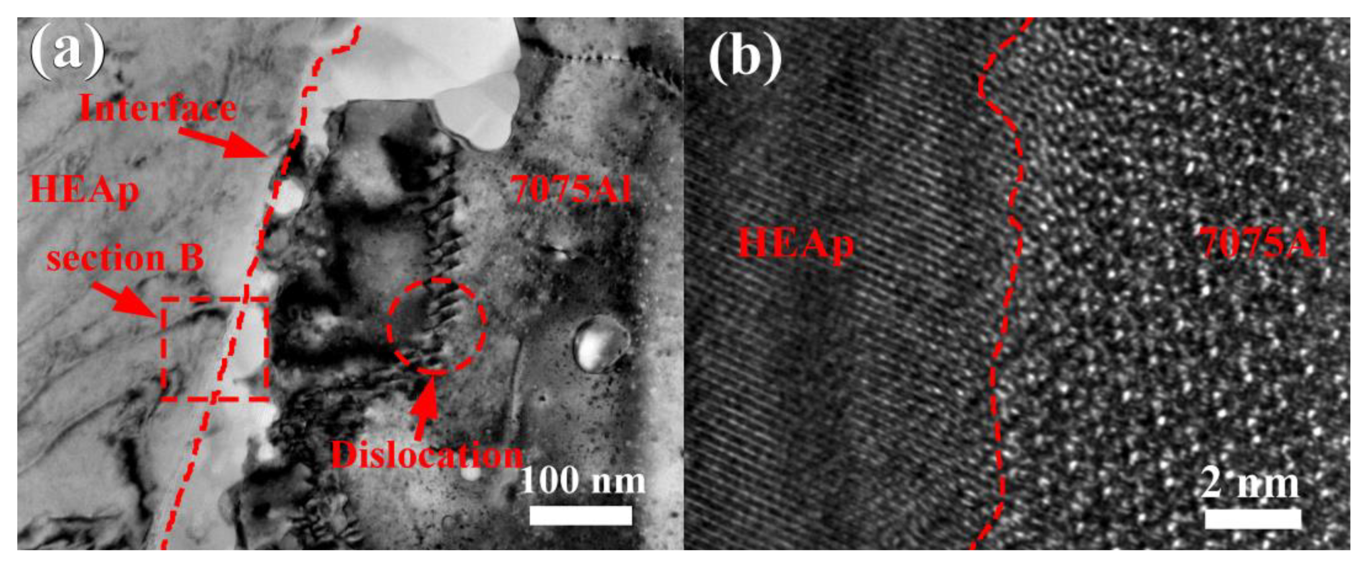 Metals 12 00851 g005 550