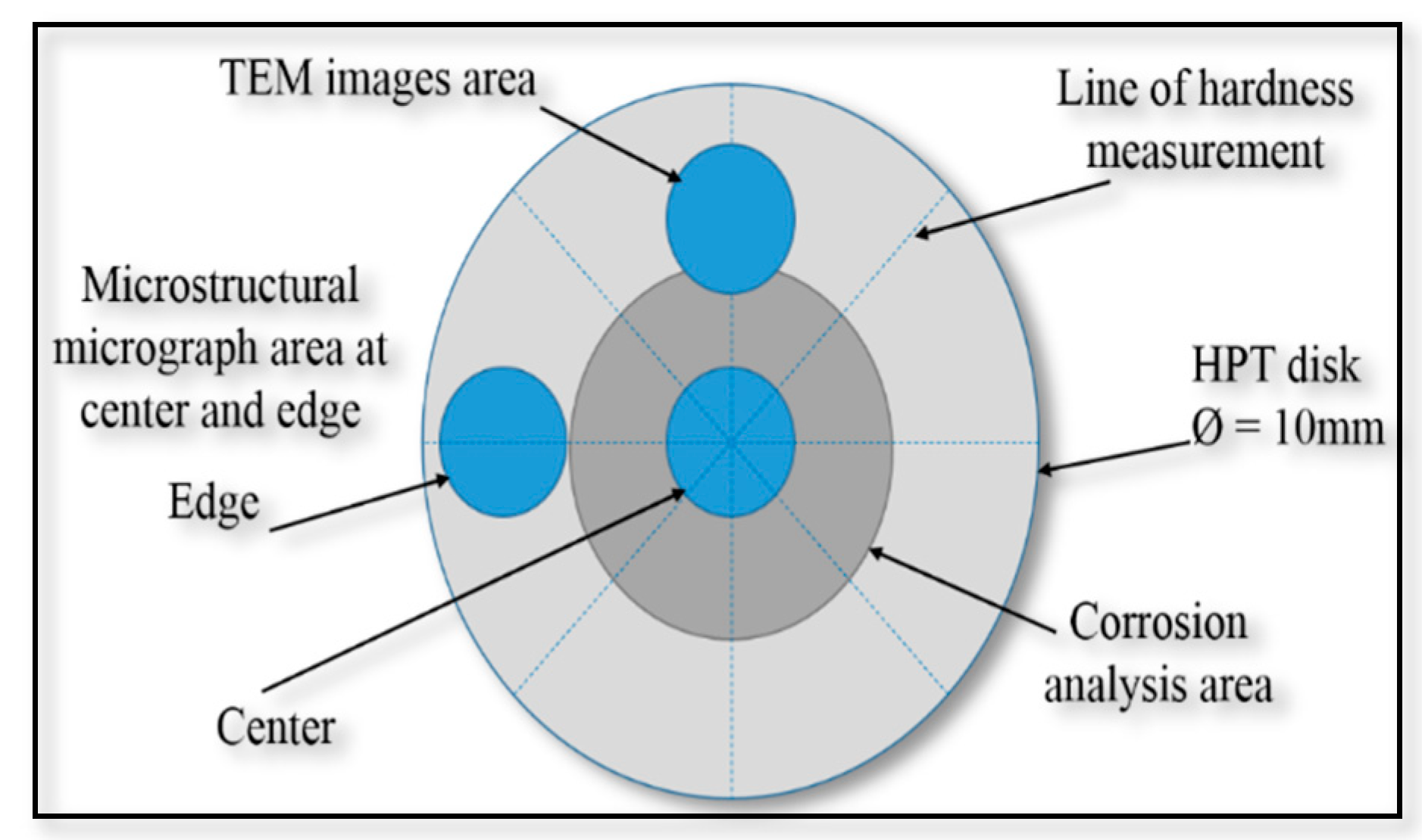 Metals 12 00853 g001