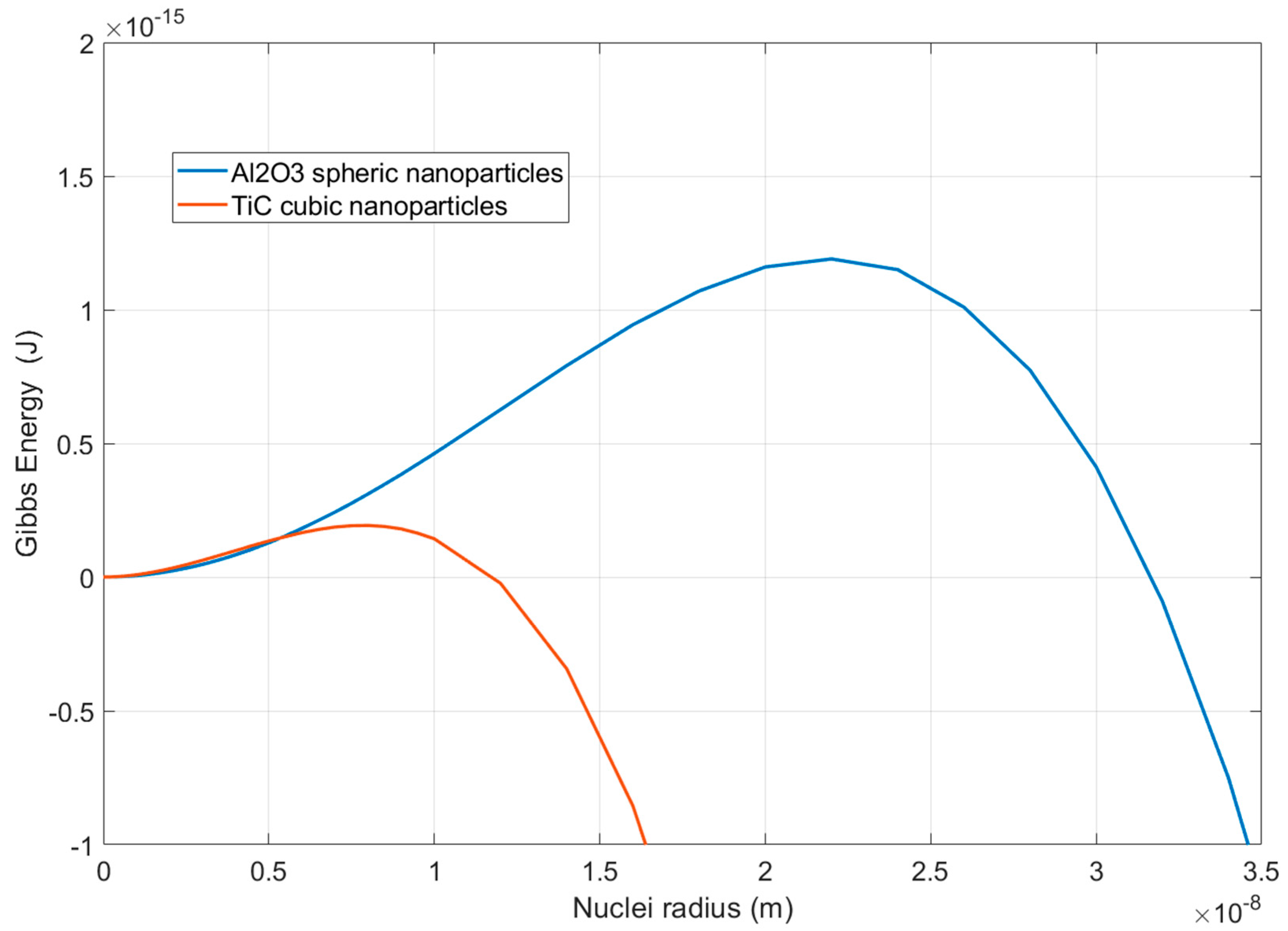Metals 12 00855 g006