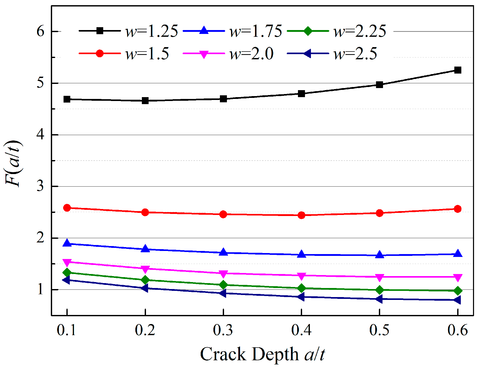 Metals 12 00858 g006