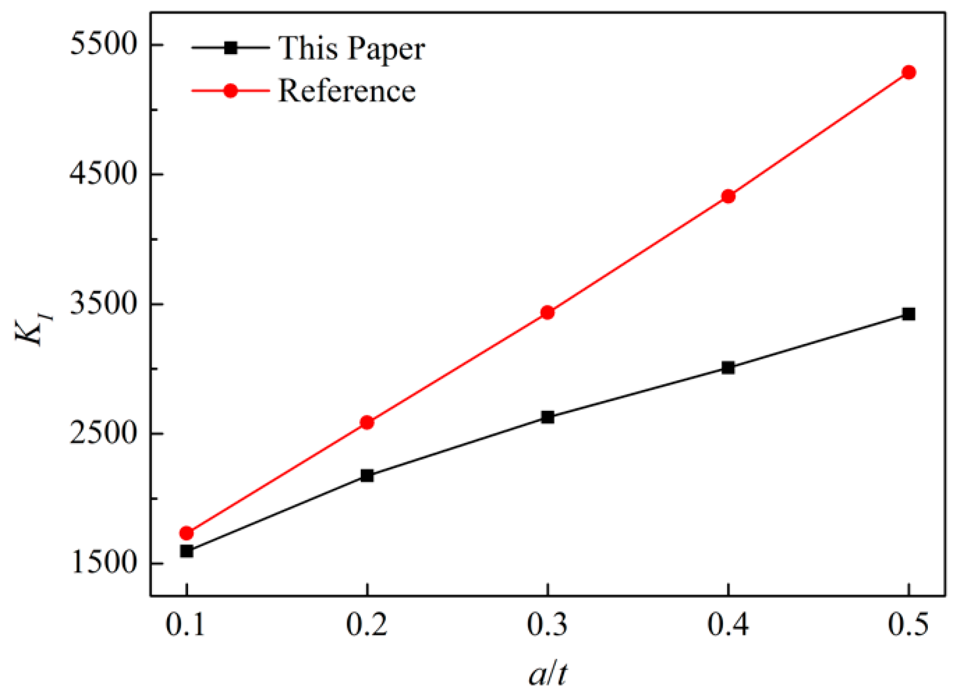 Metals 12 00858 g007