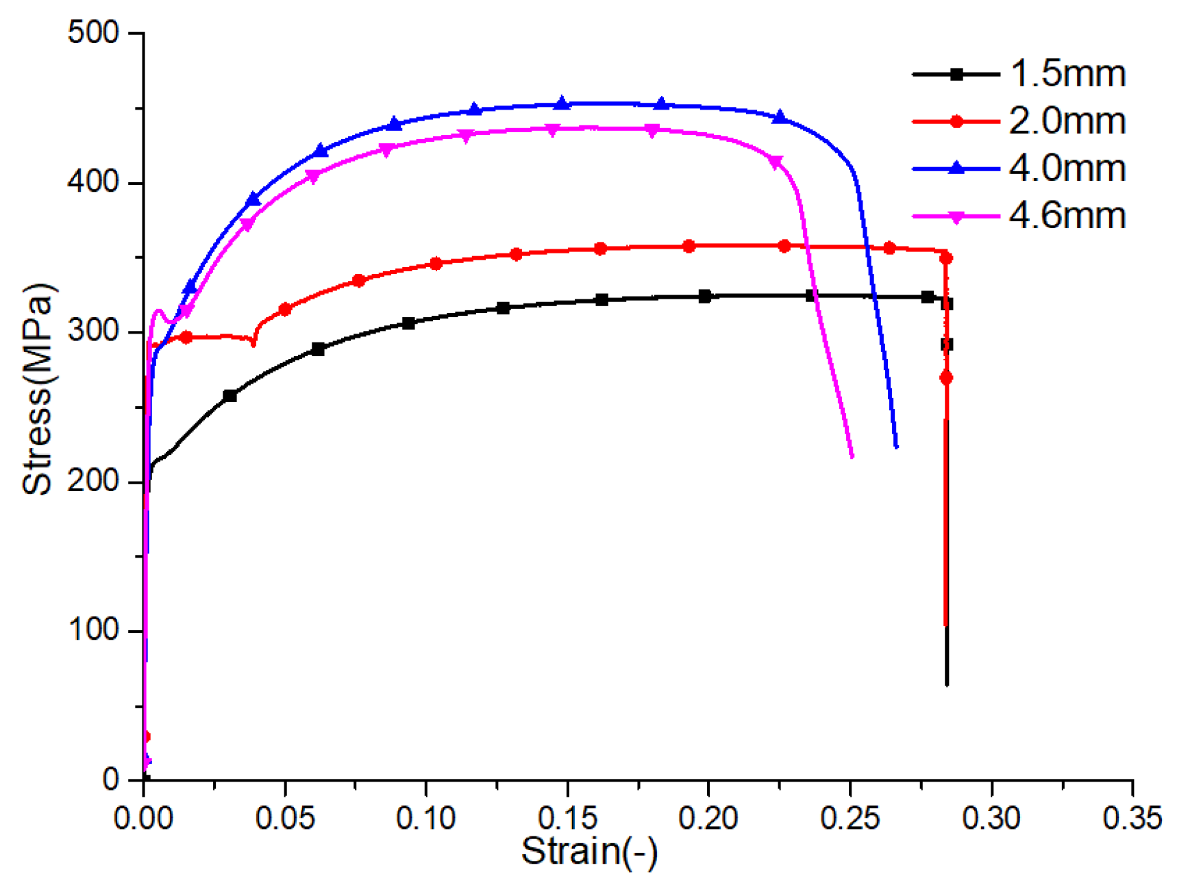 Metals 12 00859 g007 550