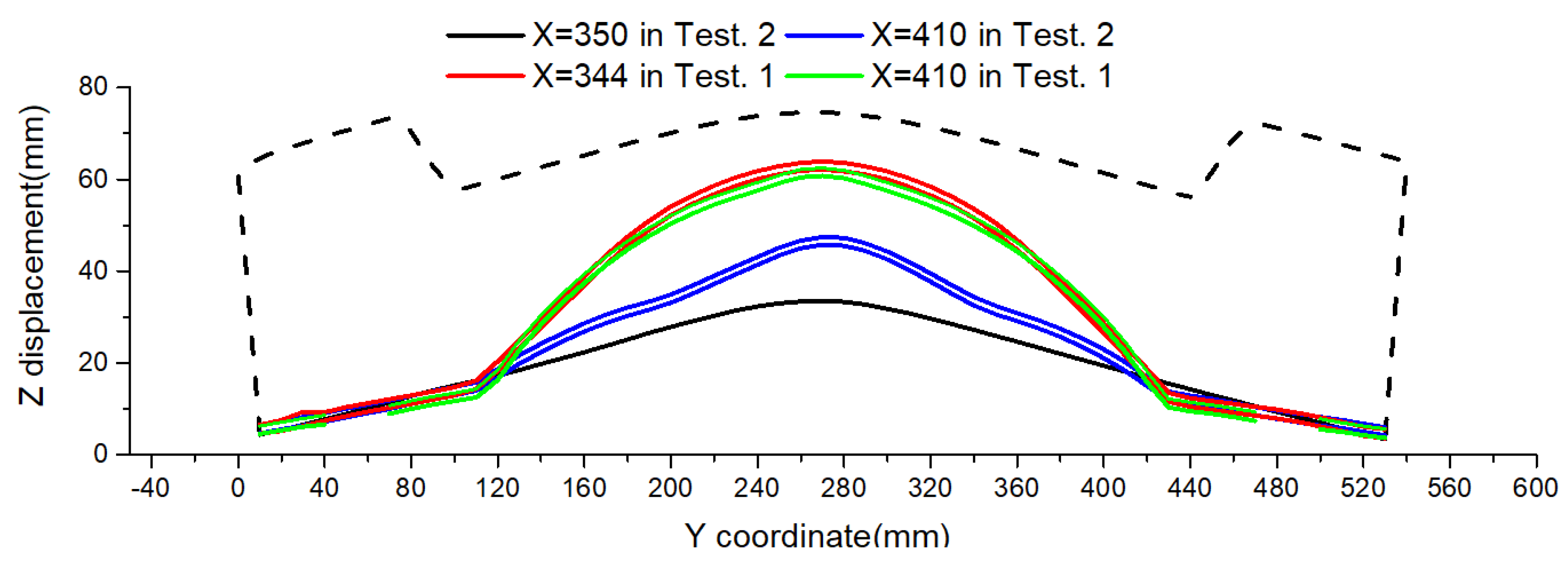Metals 12 00859 g012 550