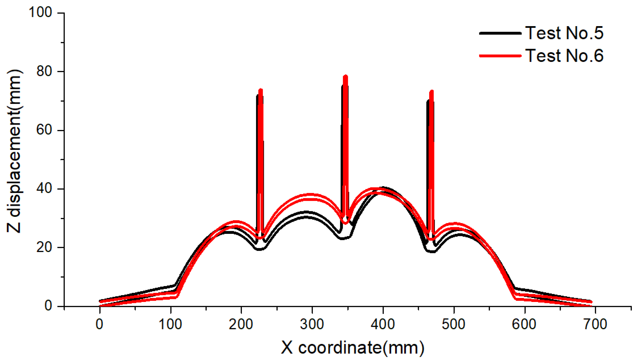 Metals 12 00859 g022 550