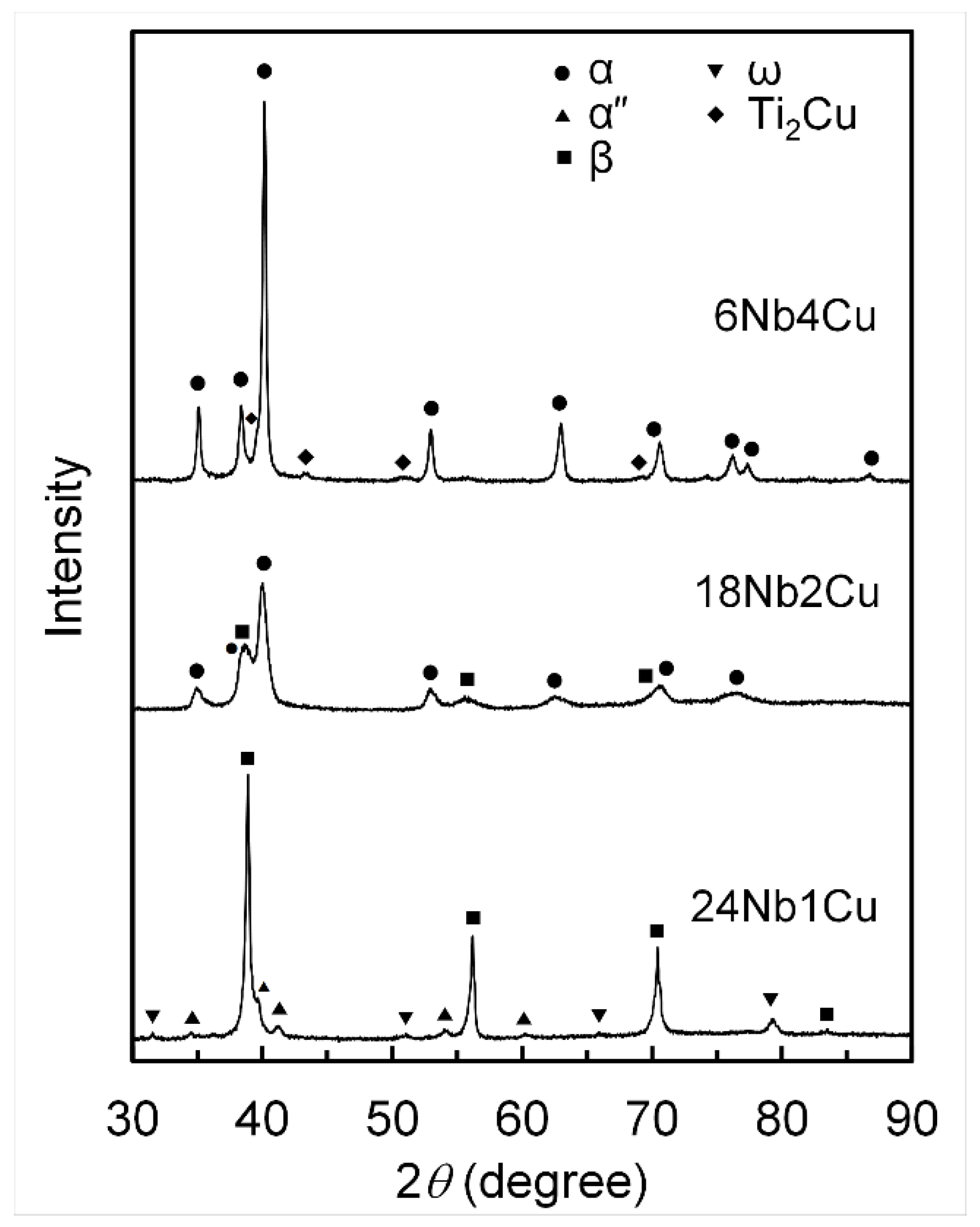 Metals 12 00861 g001 Metals 12 00861 g001