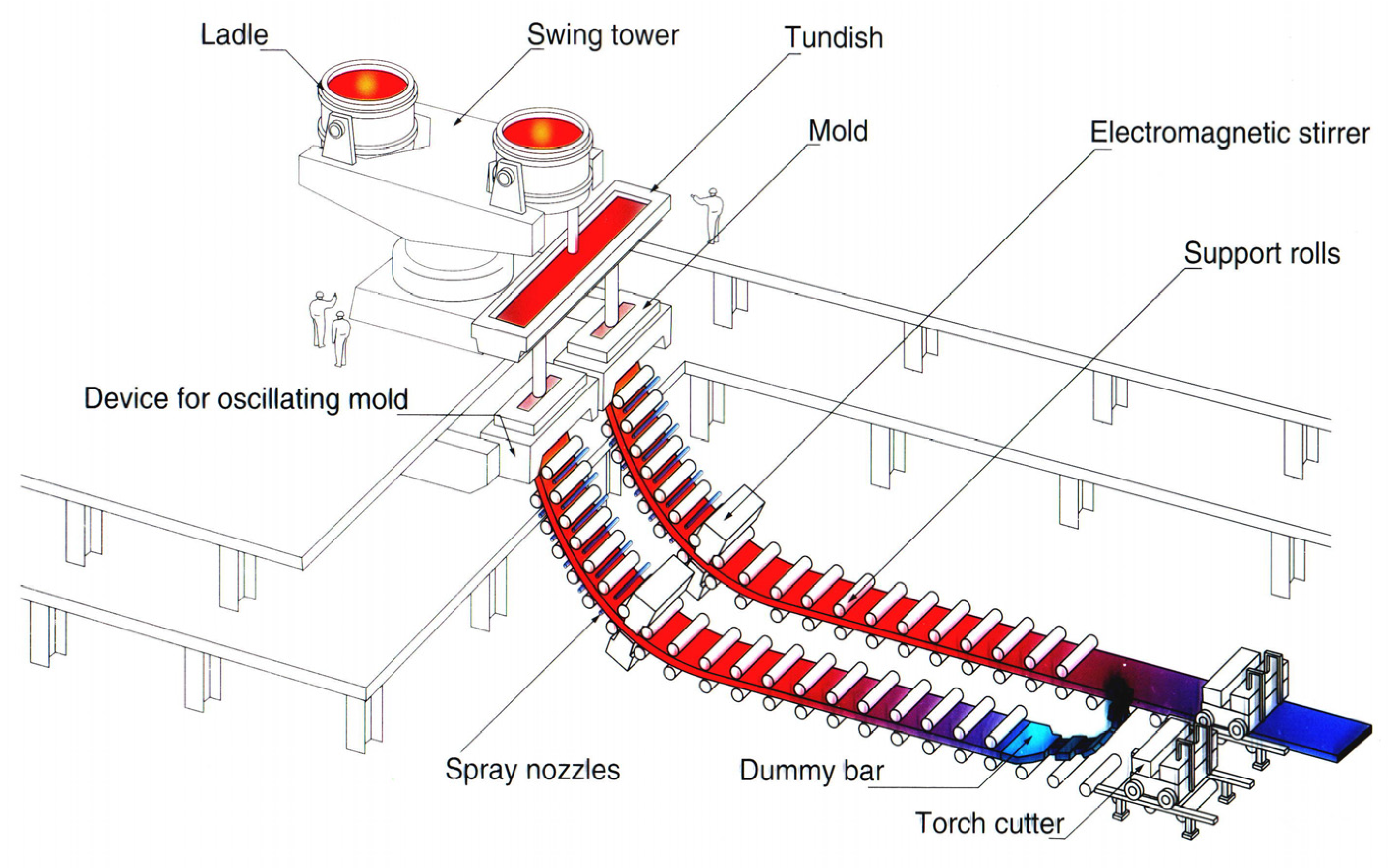 Metals 12 00862 g002