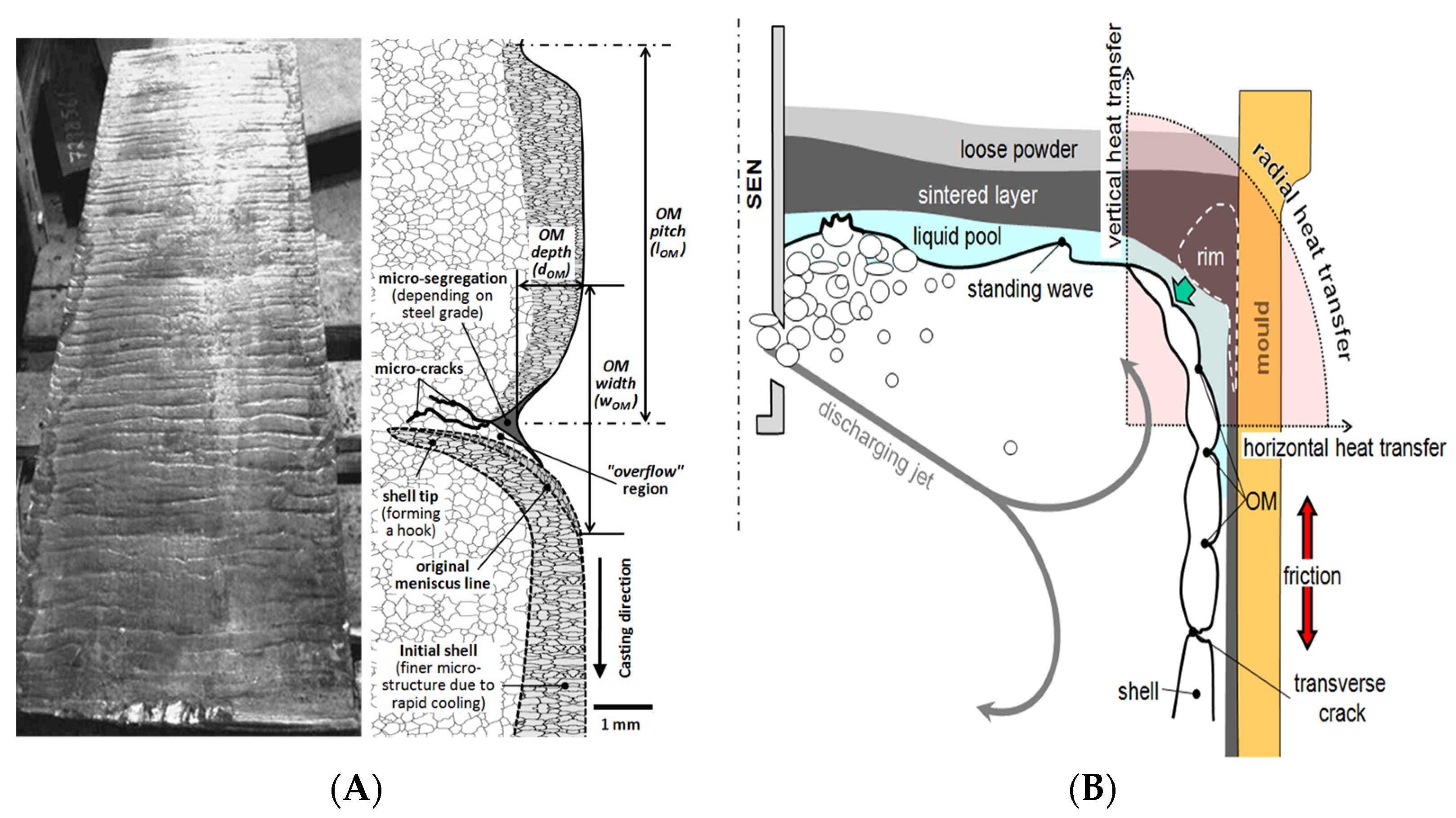 Metals 12 00862 g006