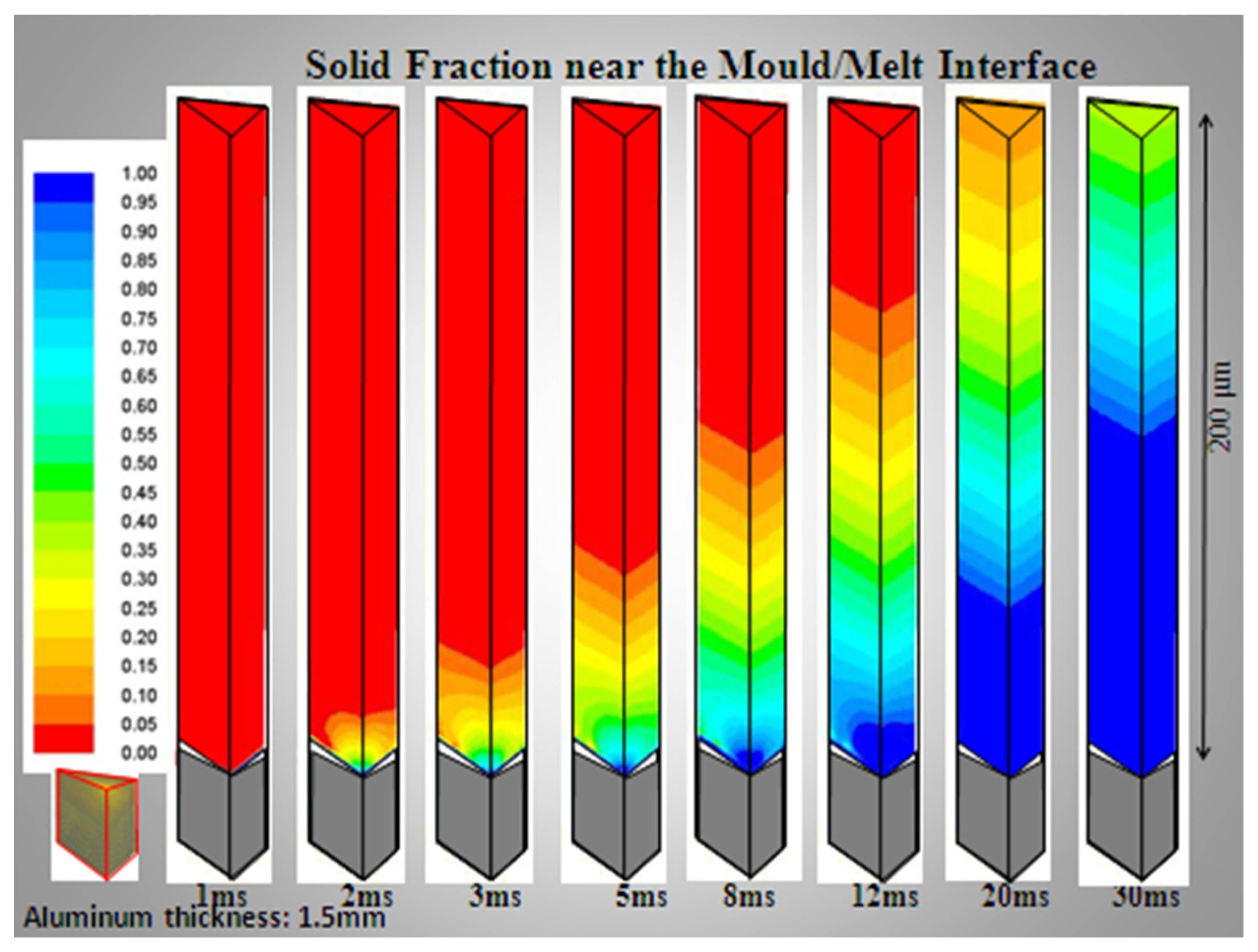 Metals 12 00862 g007