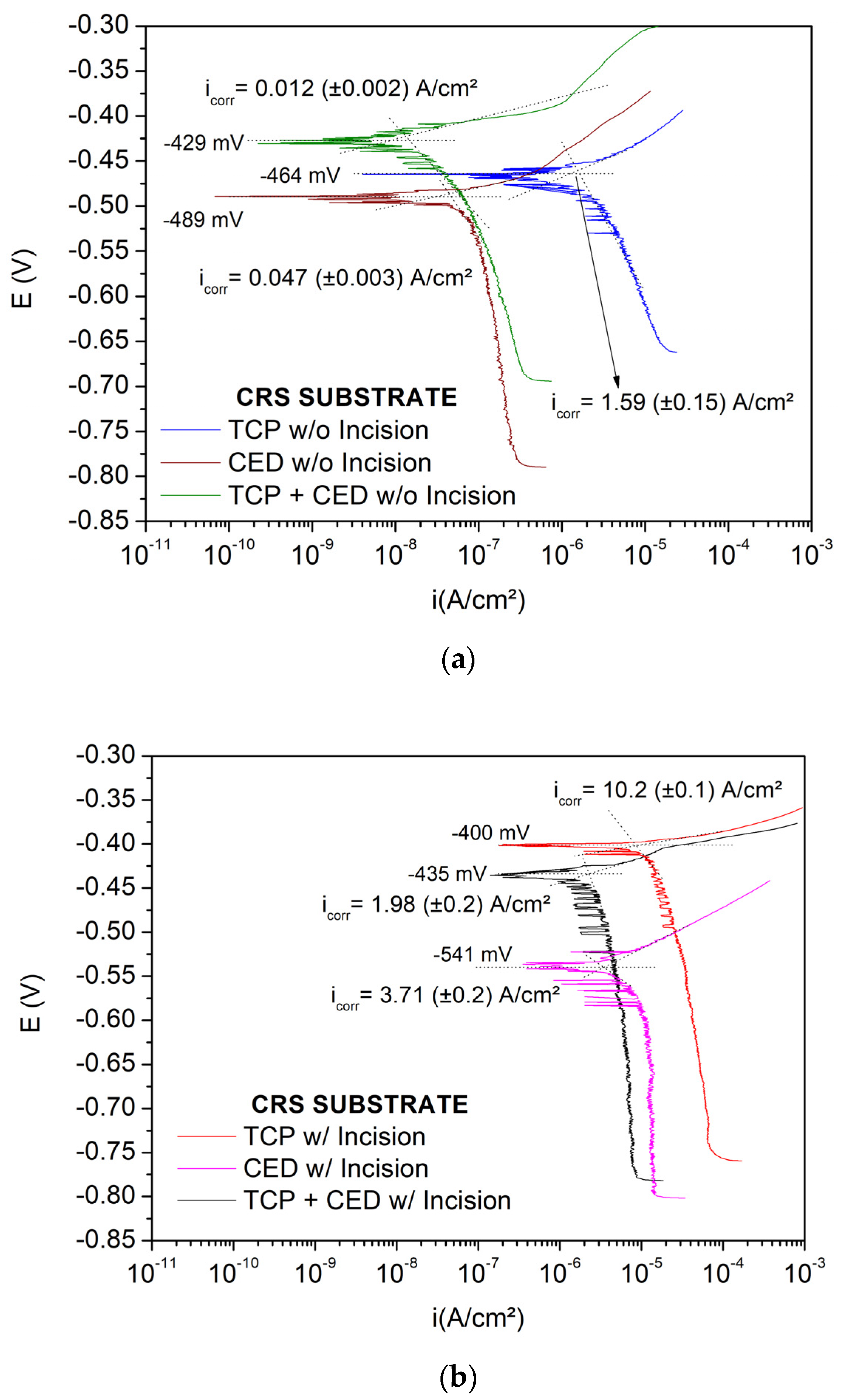 Metals 12 00863 g002 550