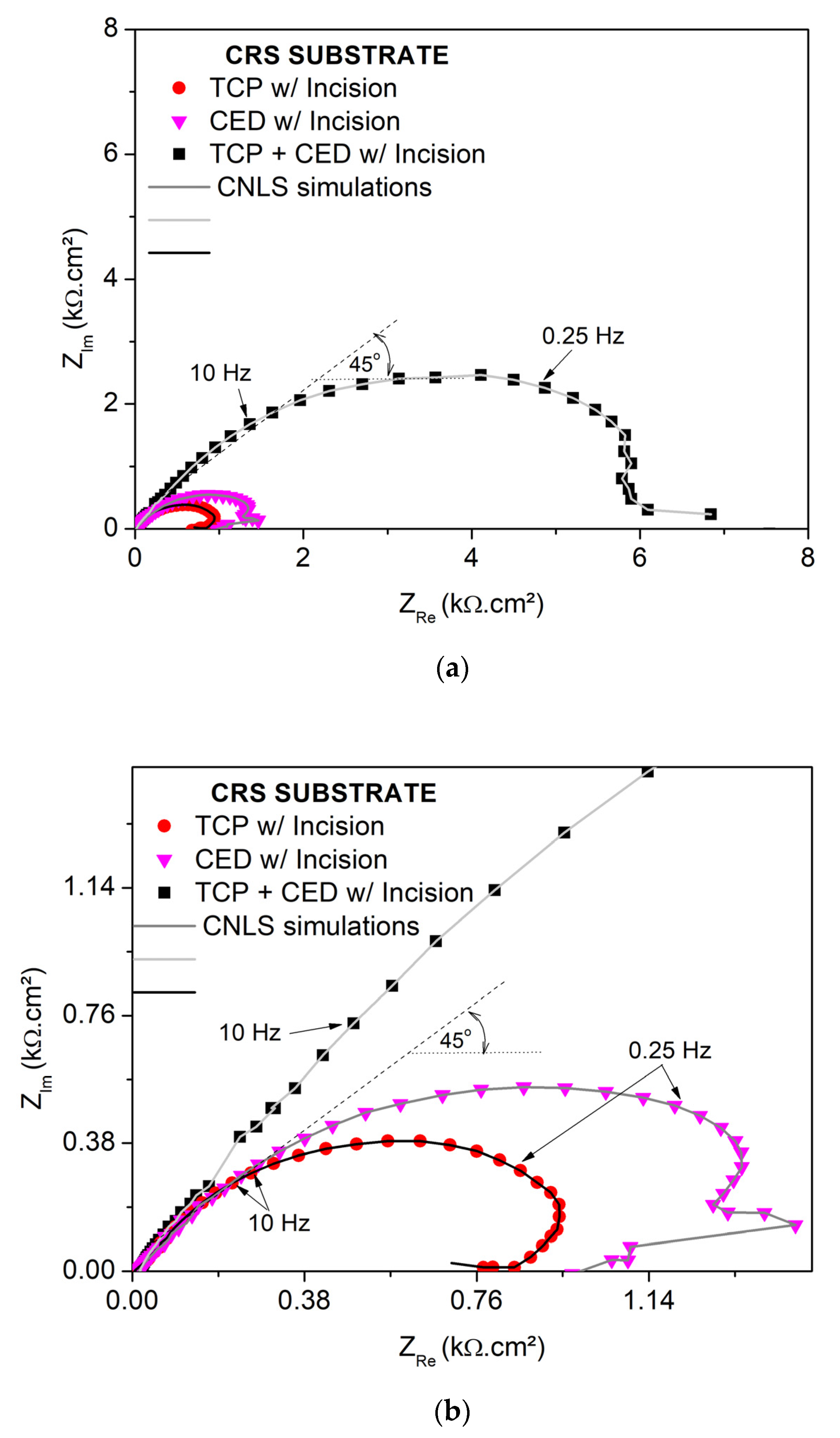 Metals 12 00863 g006 550