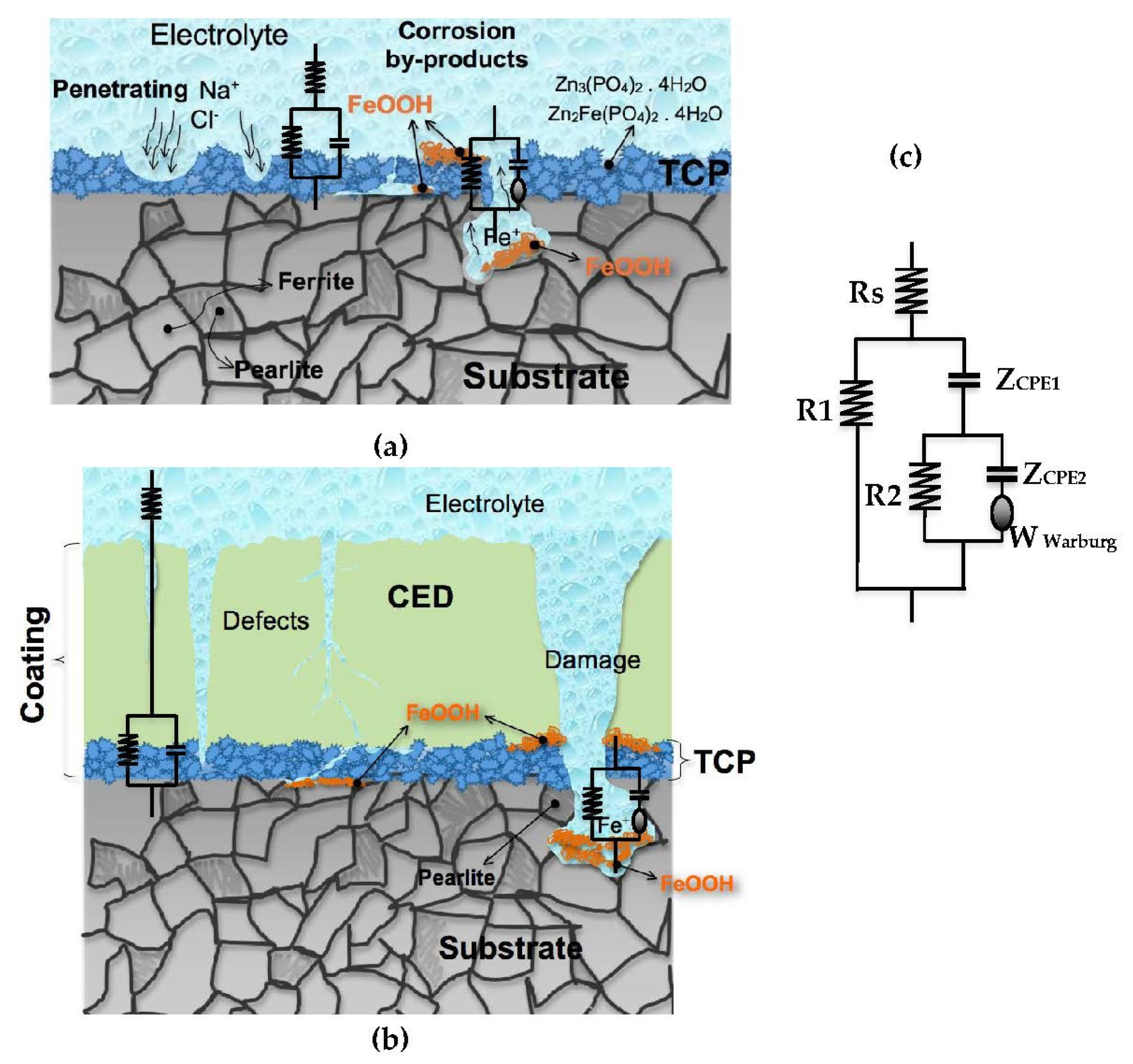 Metals 12 00863 g007 550