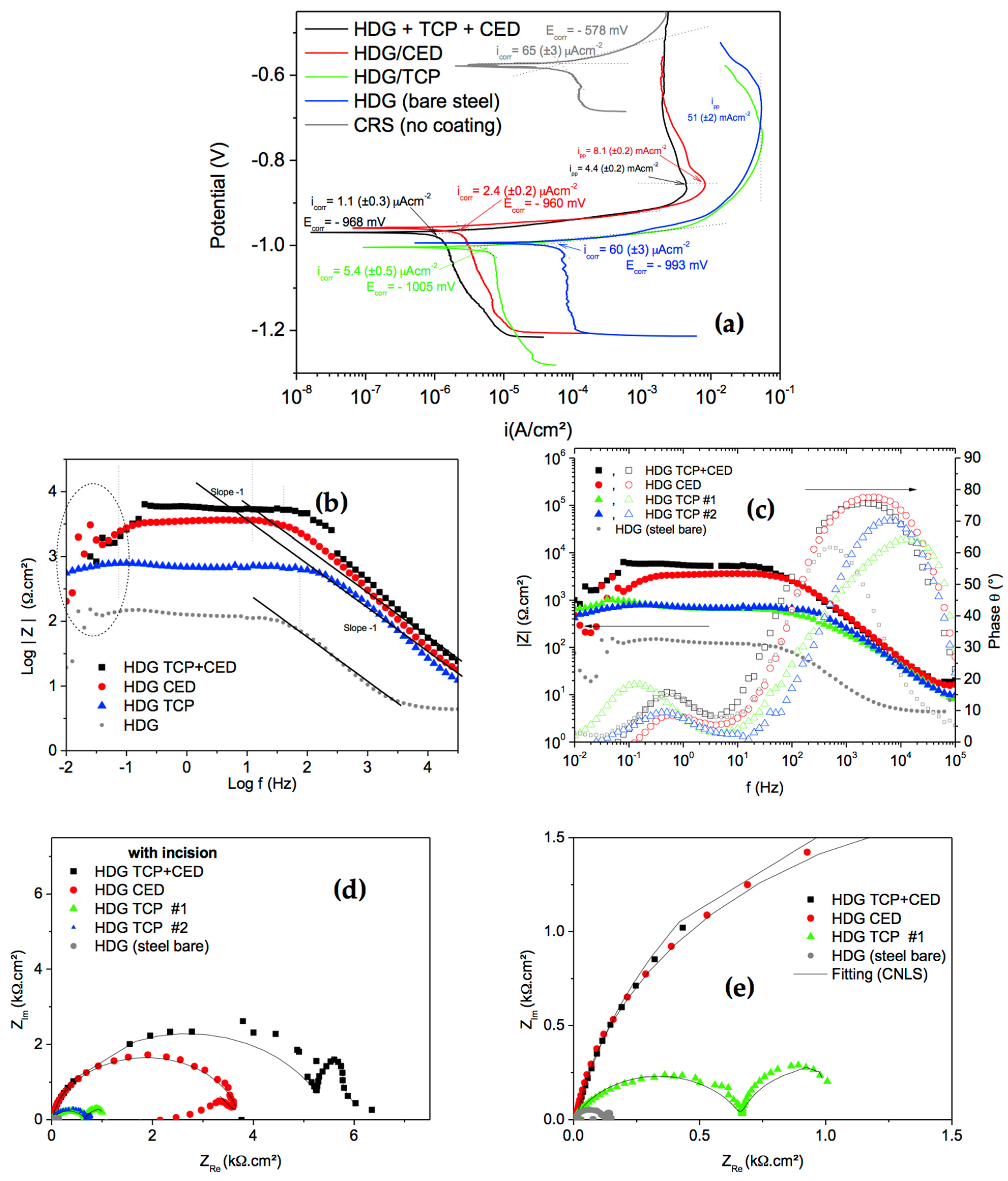 Metals 12 00863 g011 550