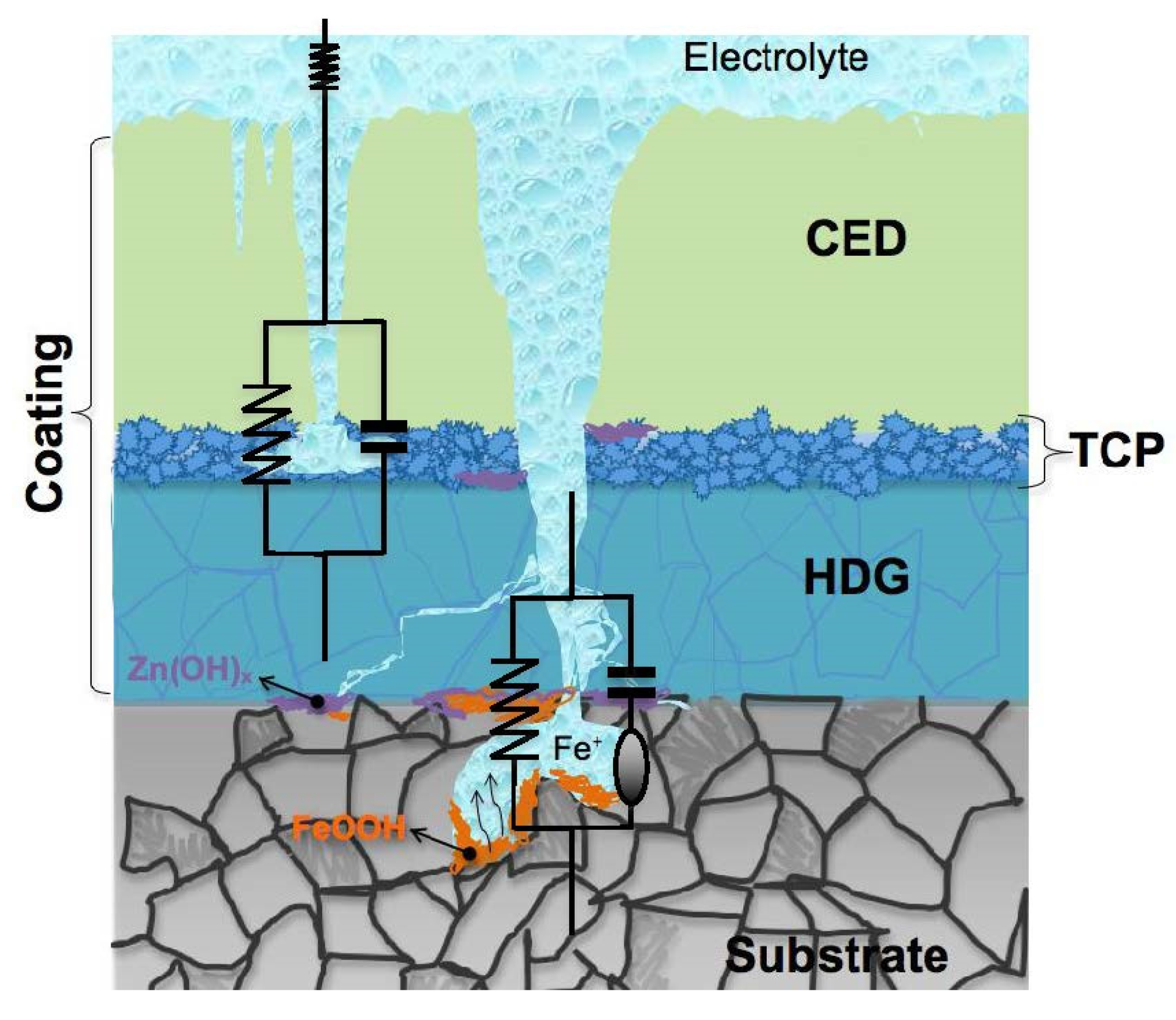 Metals 12 00863 g012 550