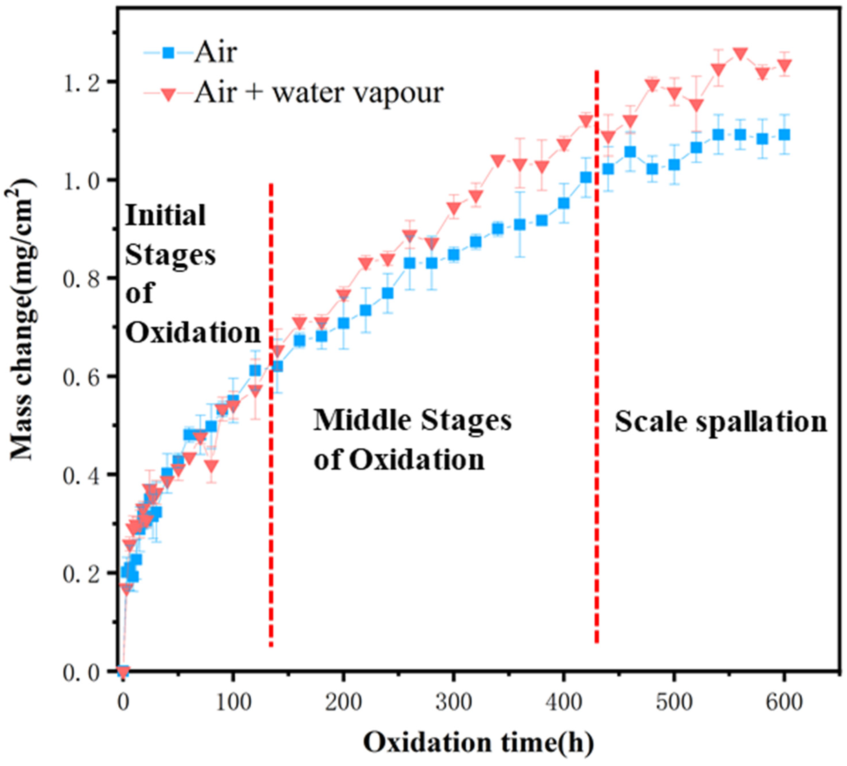 Metals 12 00865 g005