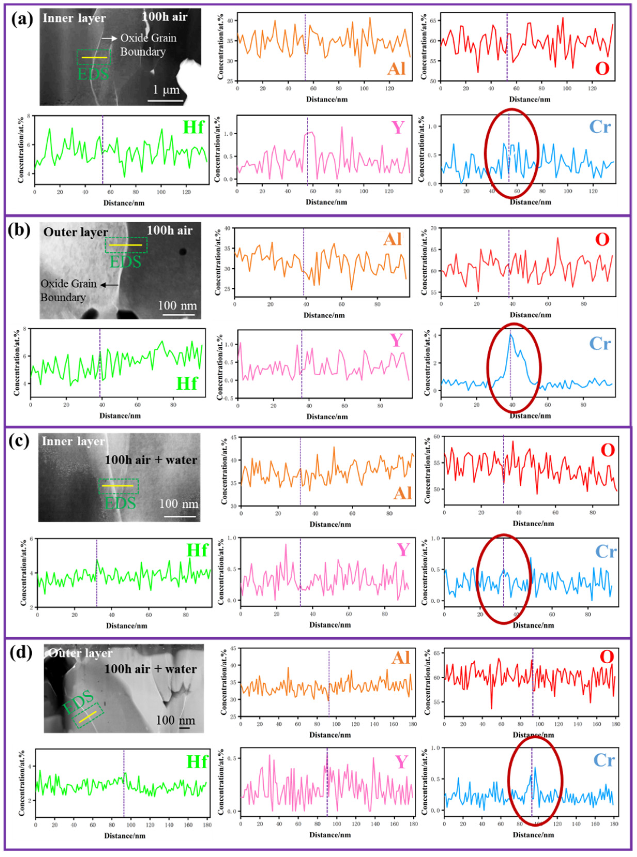 Metals 12 00865 g009