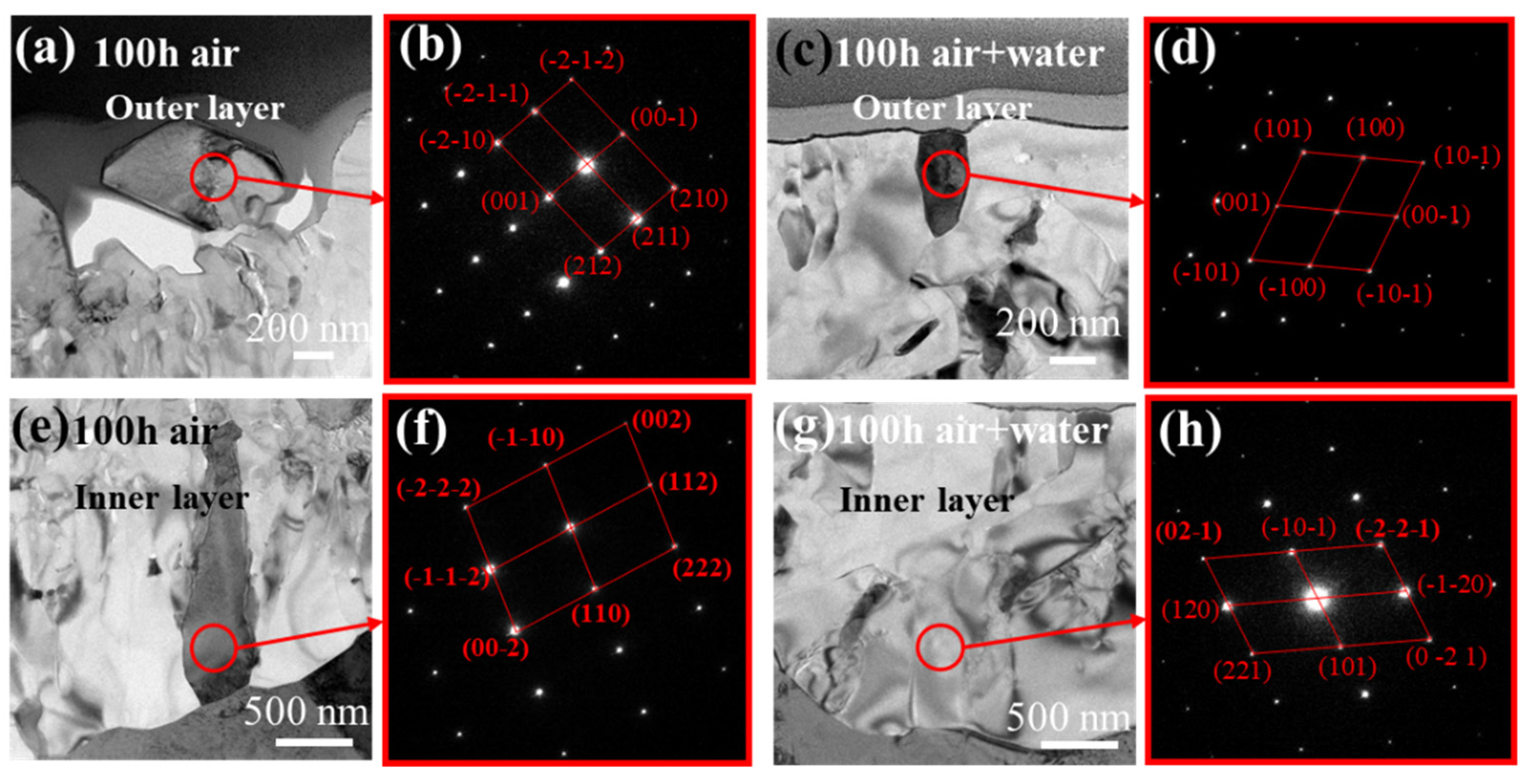 Metals 12 00865 g012