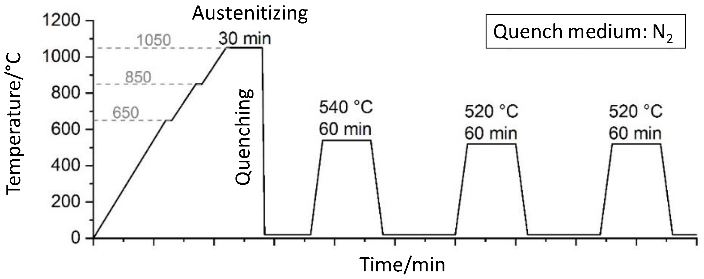 Metals 12 00866 g003 550