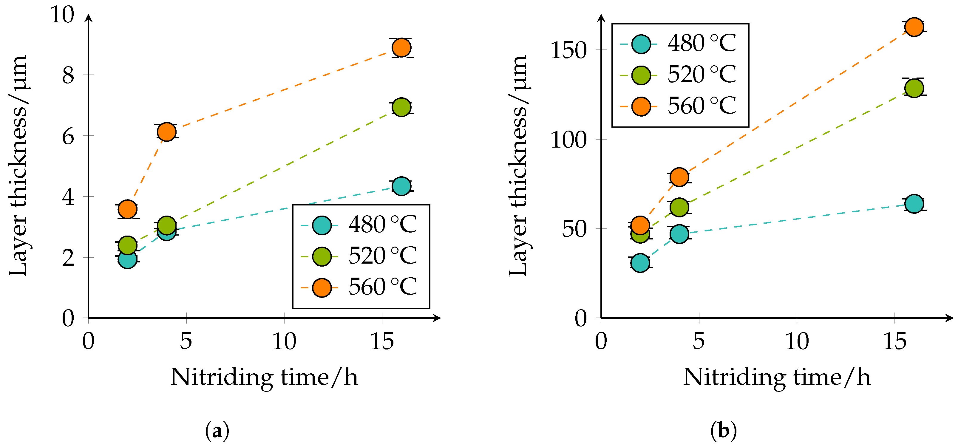 Metals 12 00866 g009 550