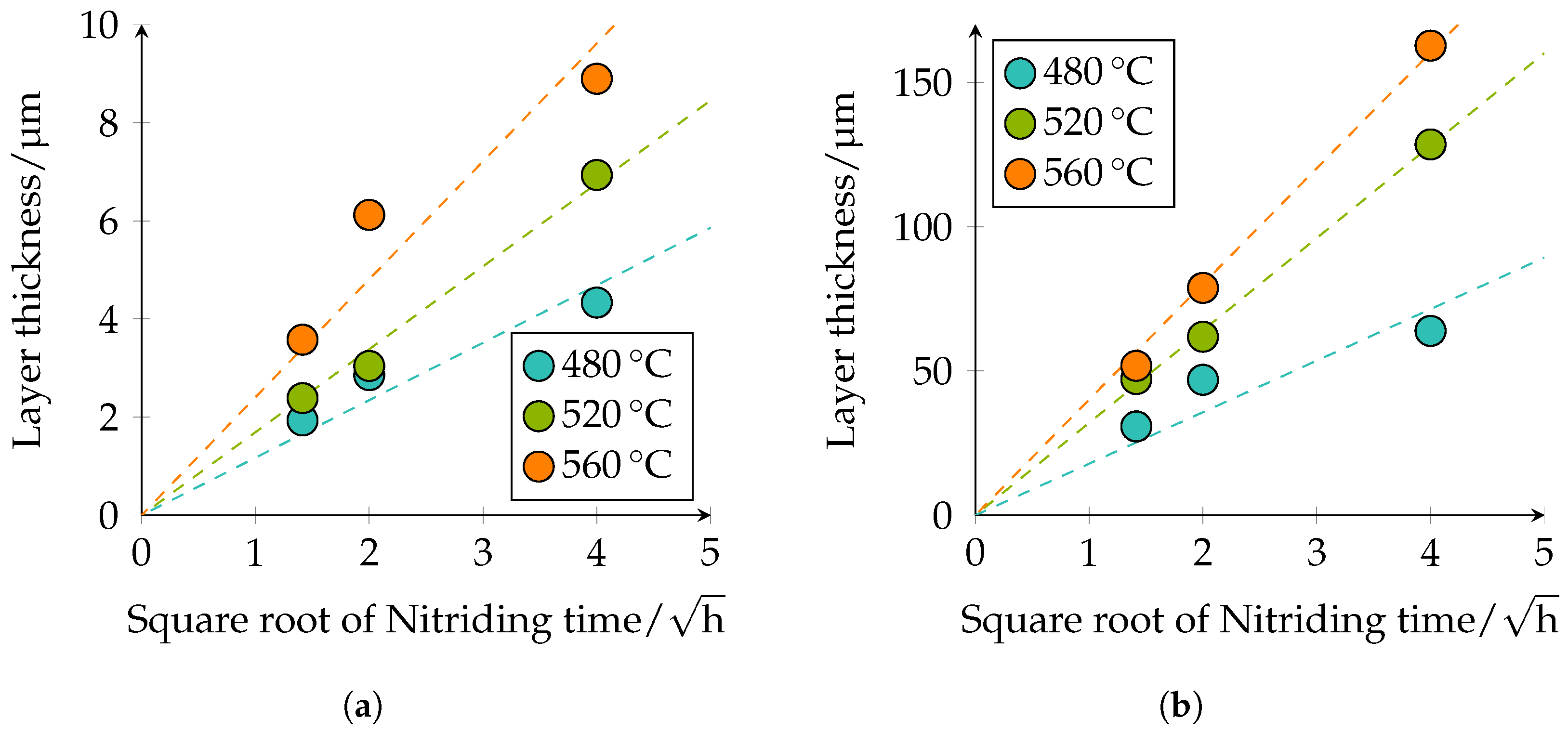 Metals 12 00866 g010 550
