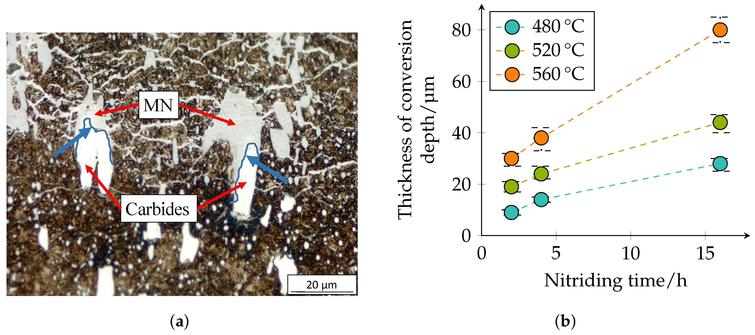 Metals 12 00866 g011 550