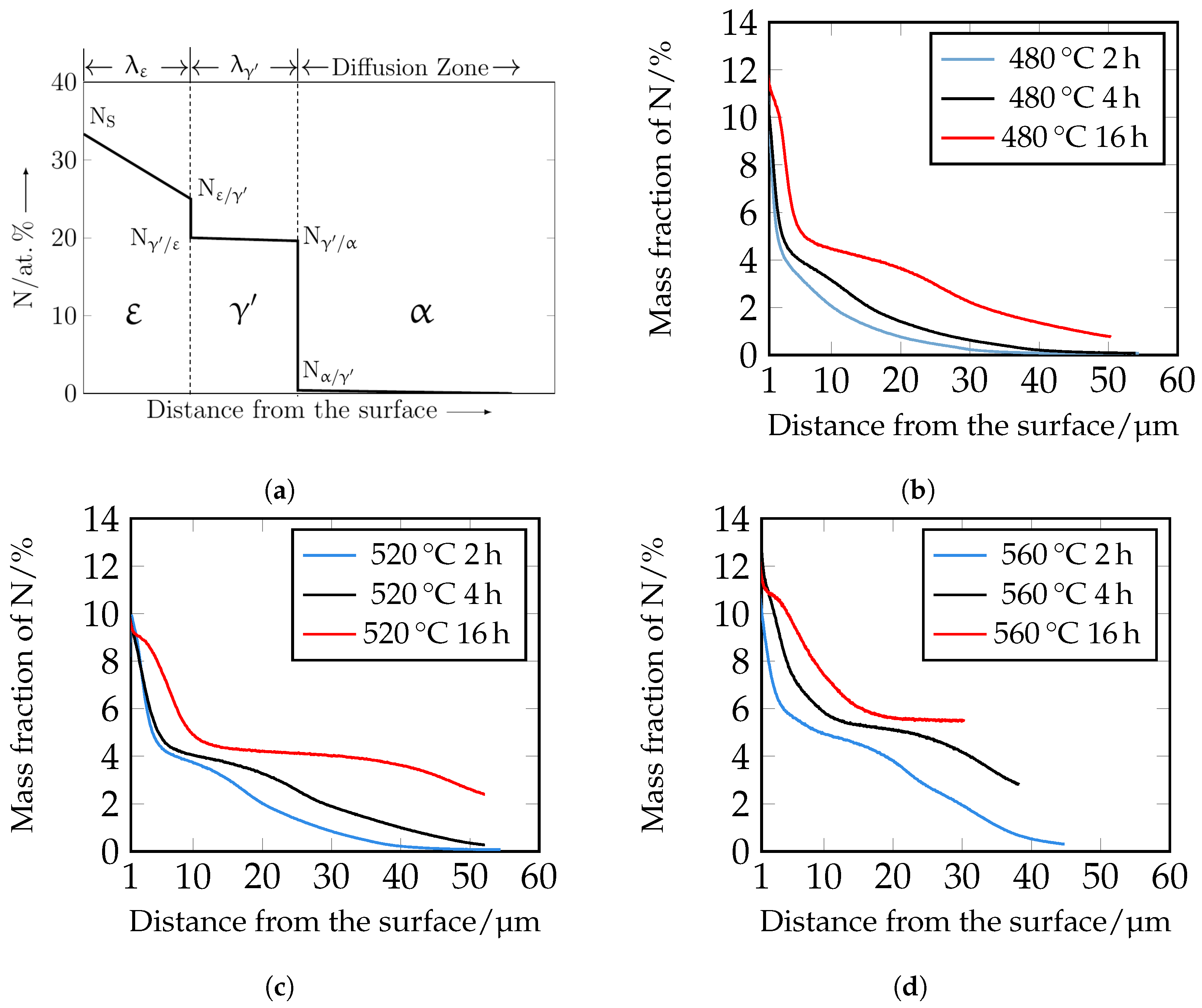 Metals 12 00866 g012 550