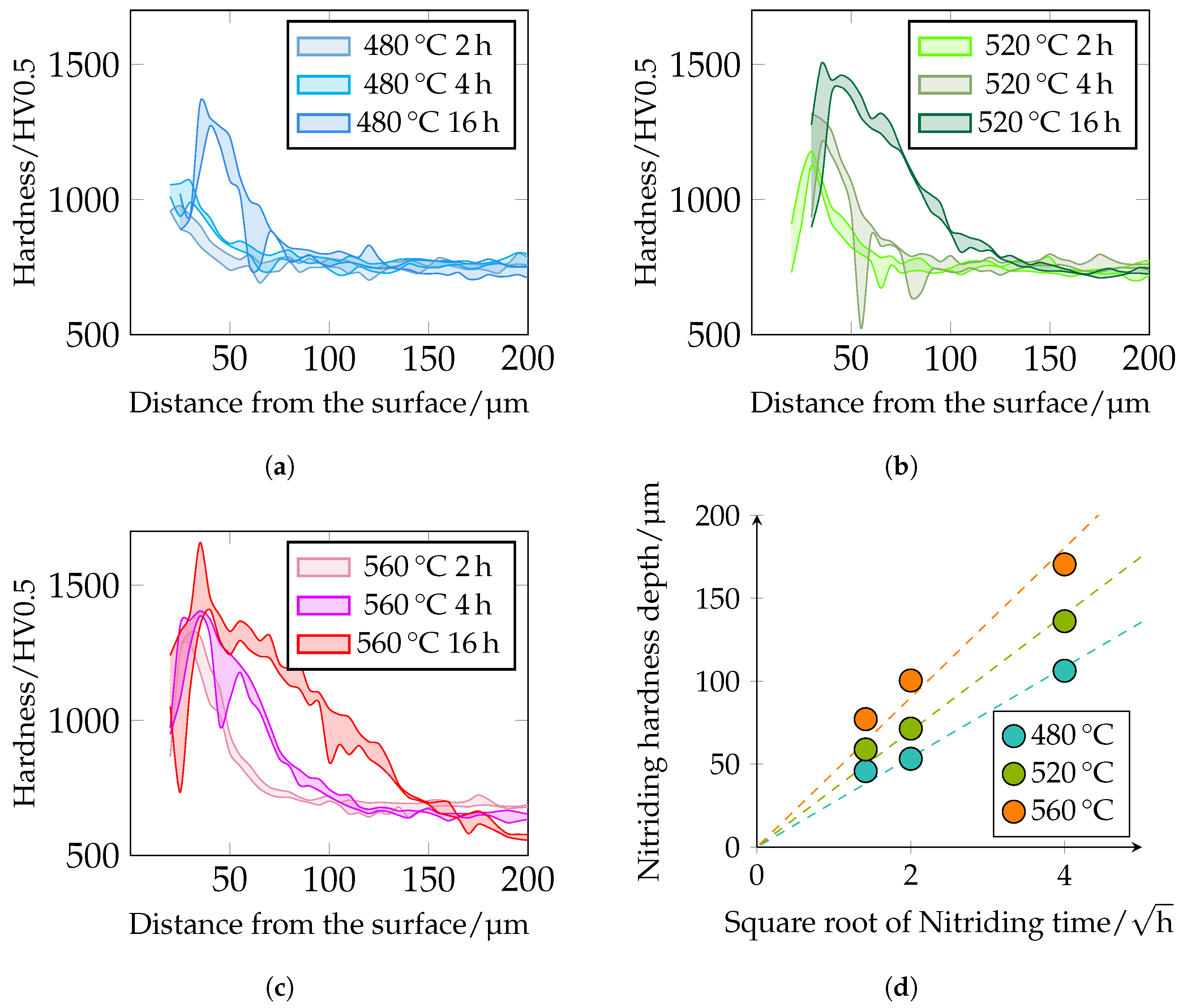 Metals 12 00866 g013 550