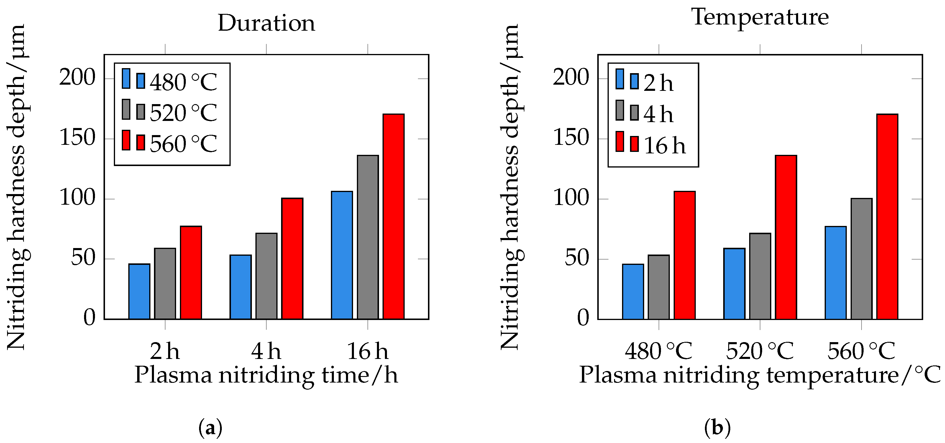 Metals 12 00866 g014 550