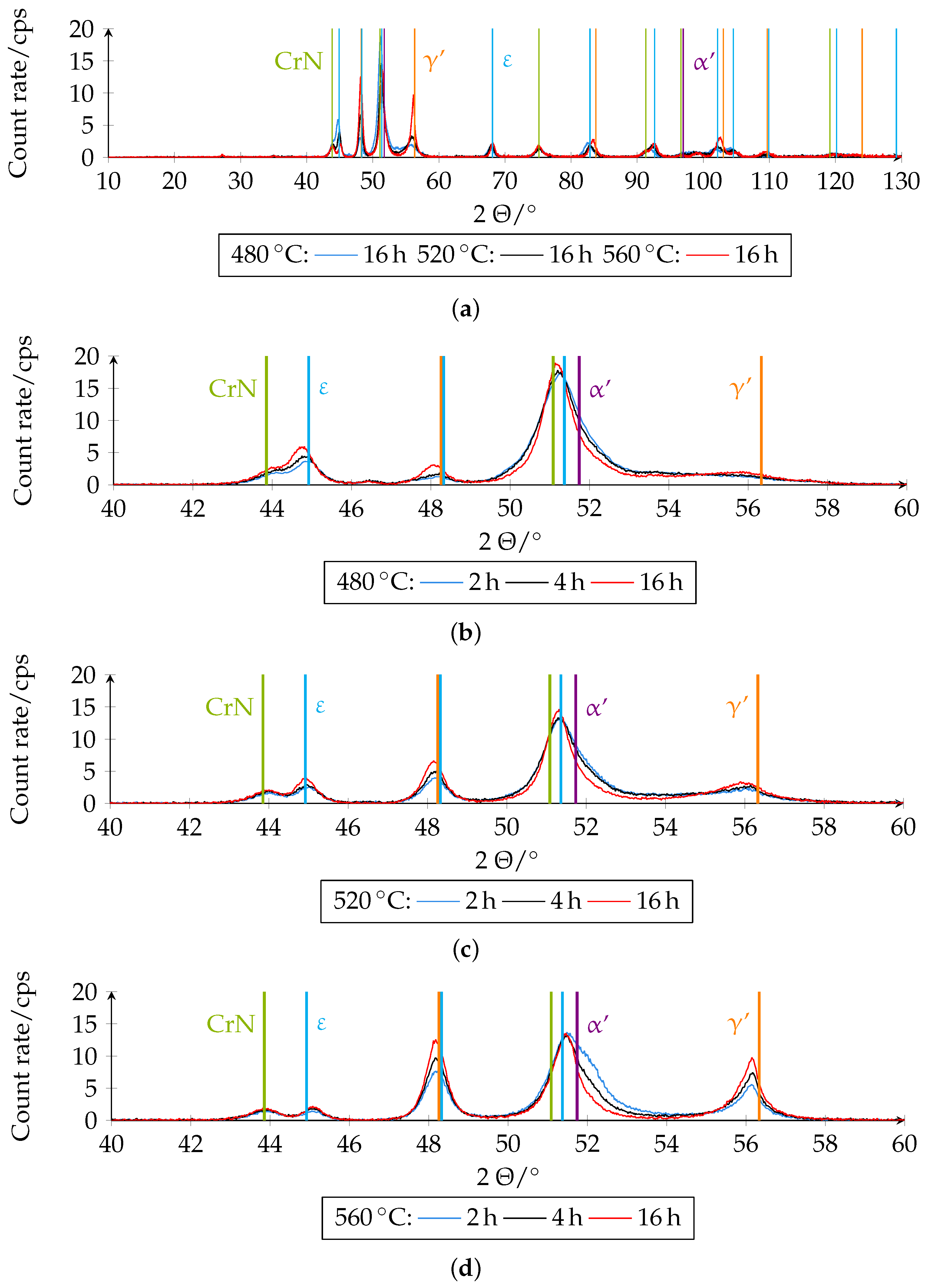 Metals 12 00866 g015 550