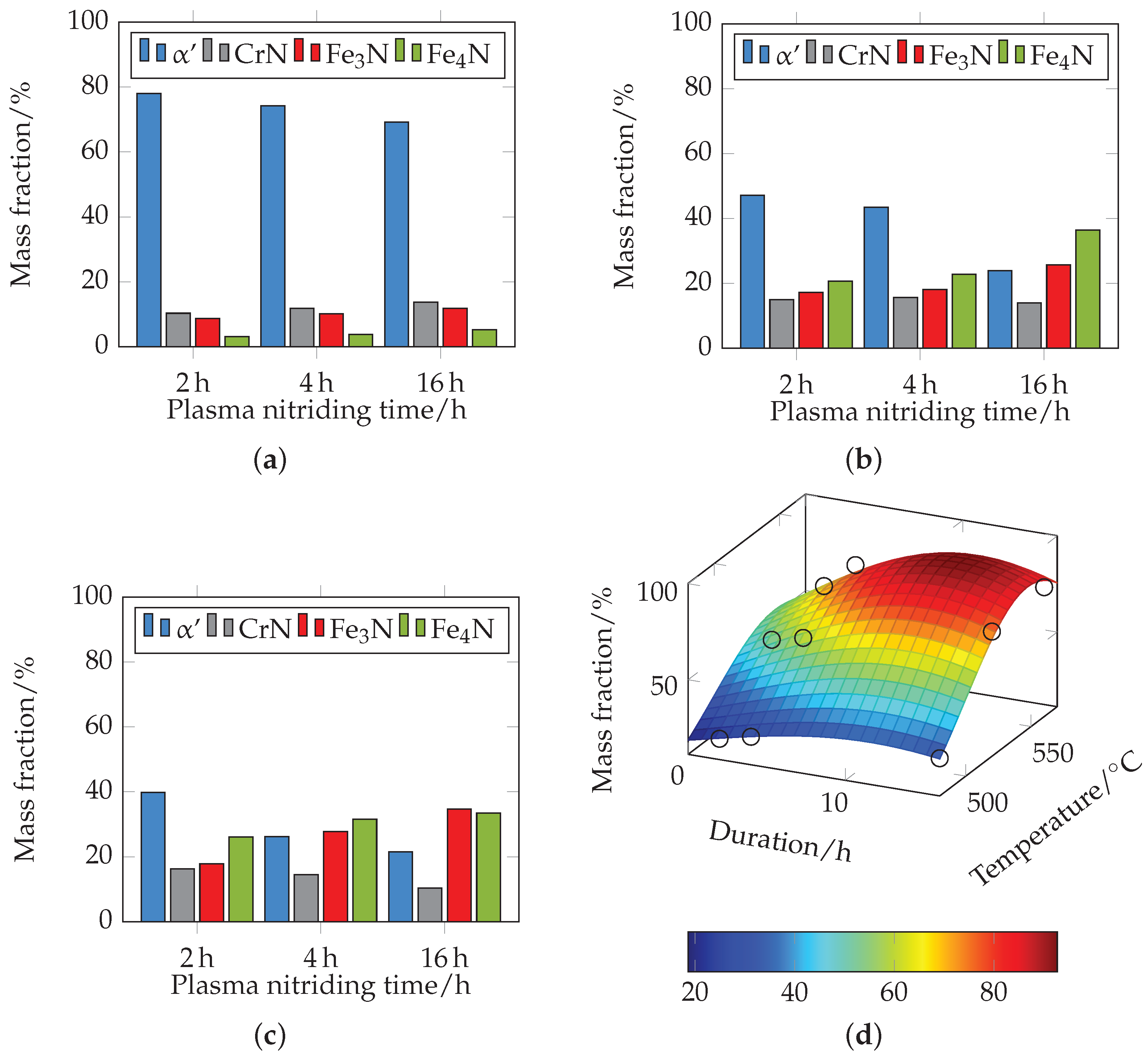 Metals 12 00866 g016 550