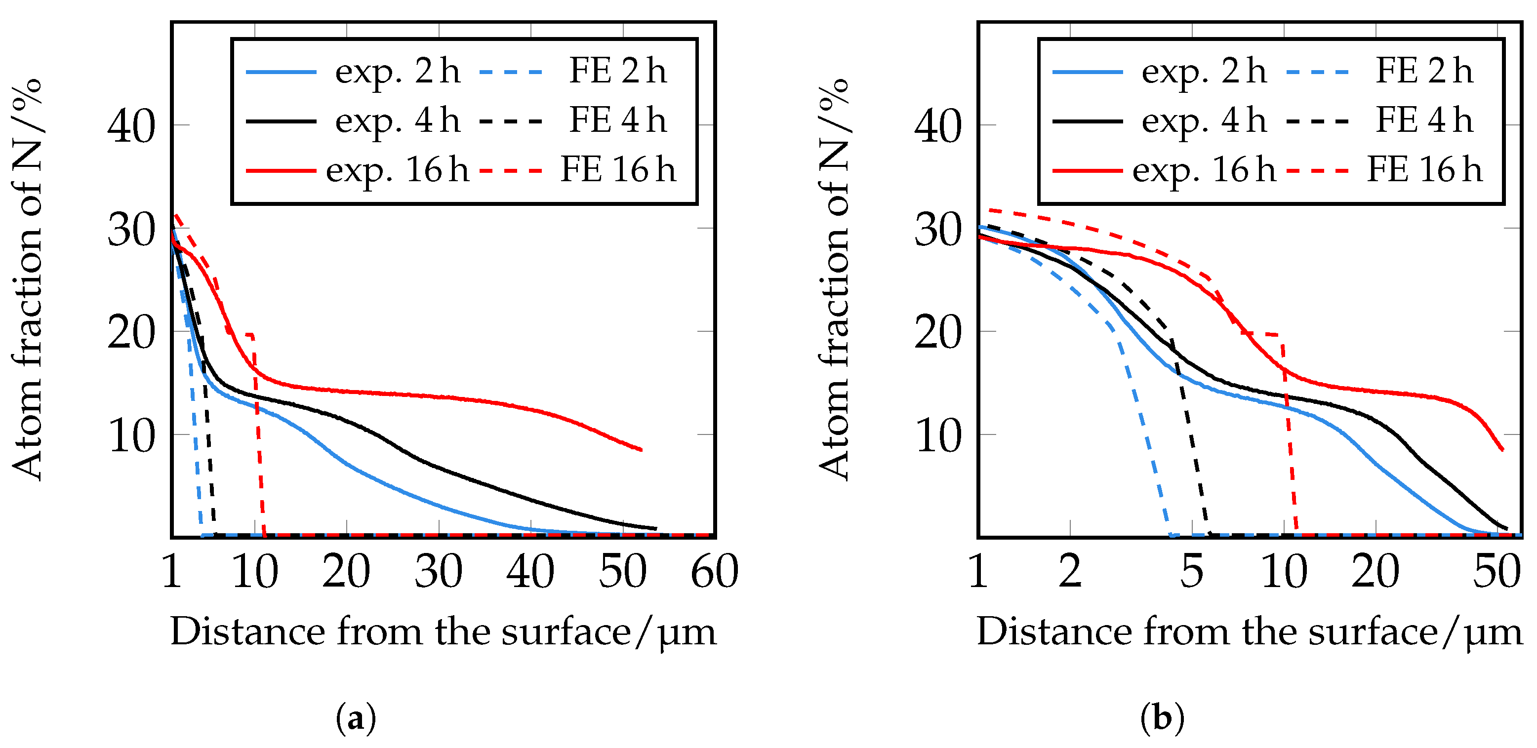 Metals 12 00866 g017 550