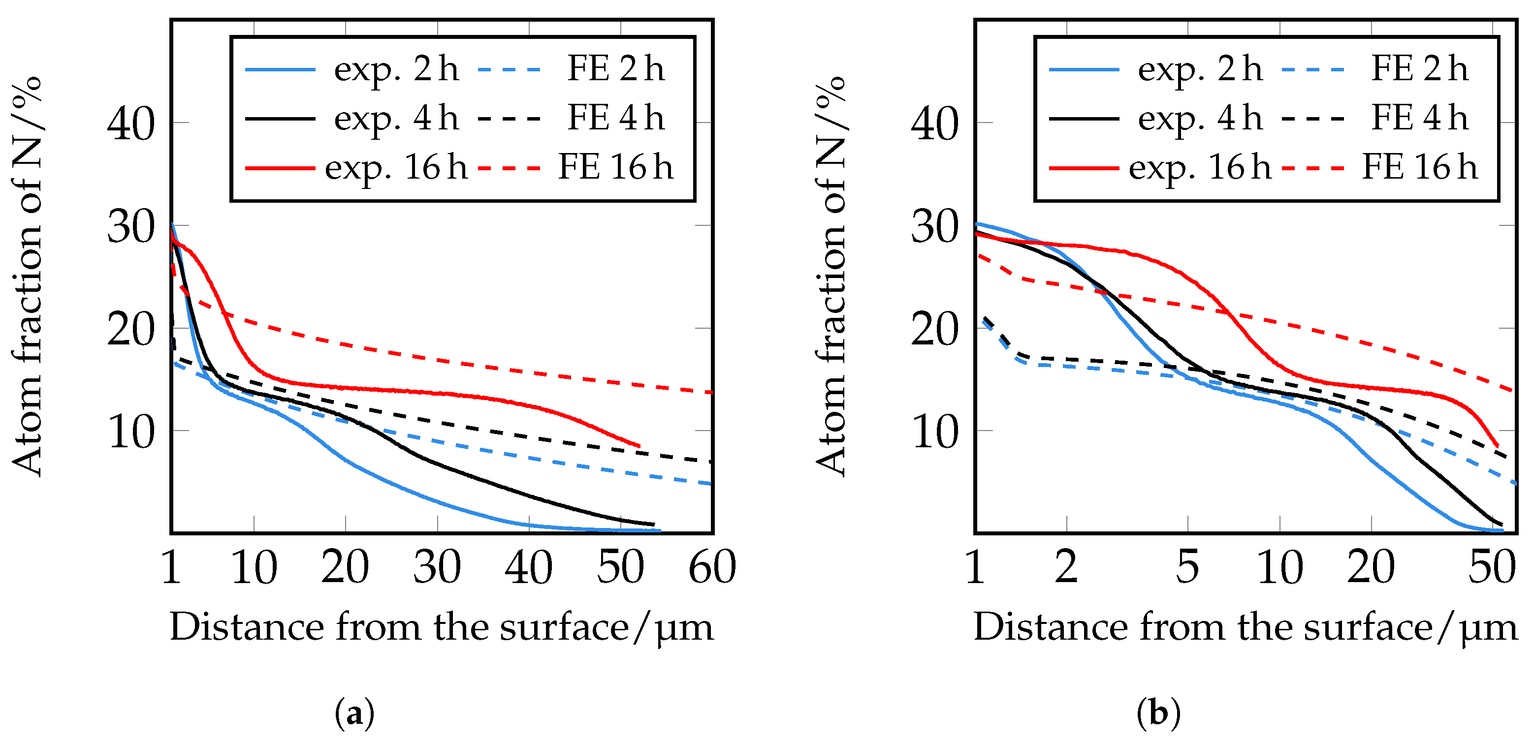 Metals 12 00866 g018 550