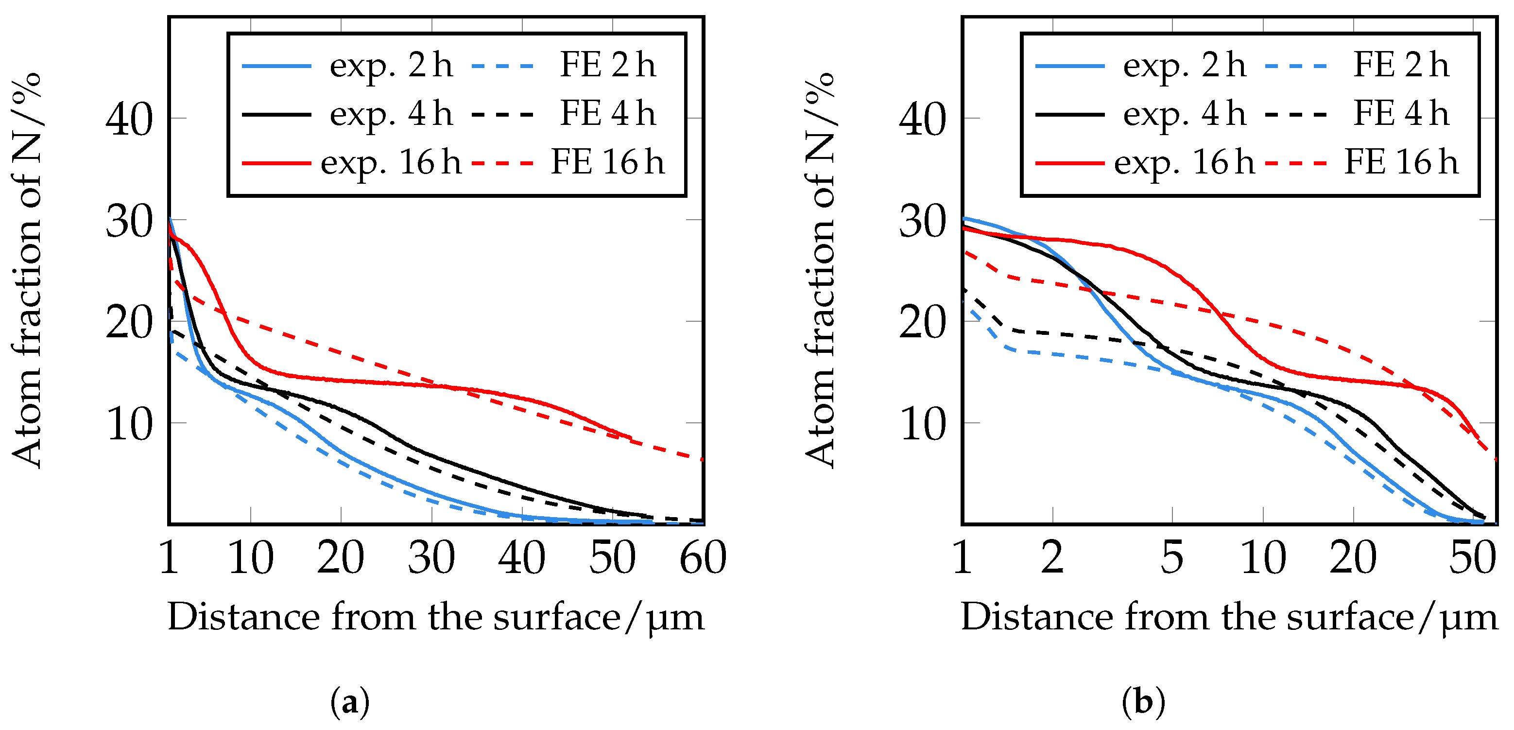 Metals 12 00866 g019 550