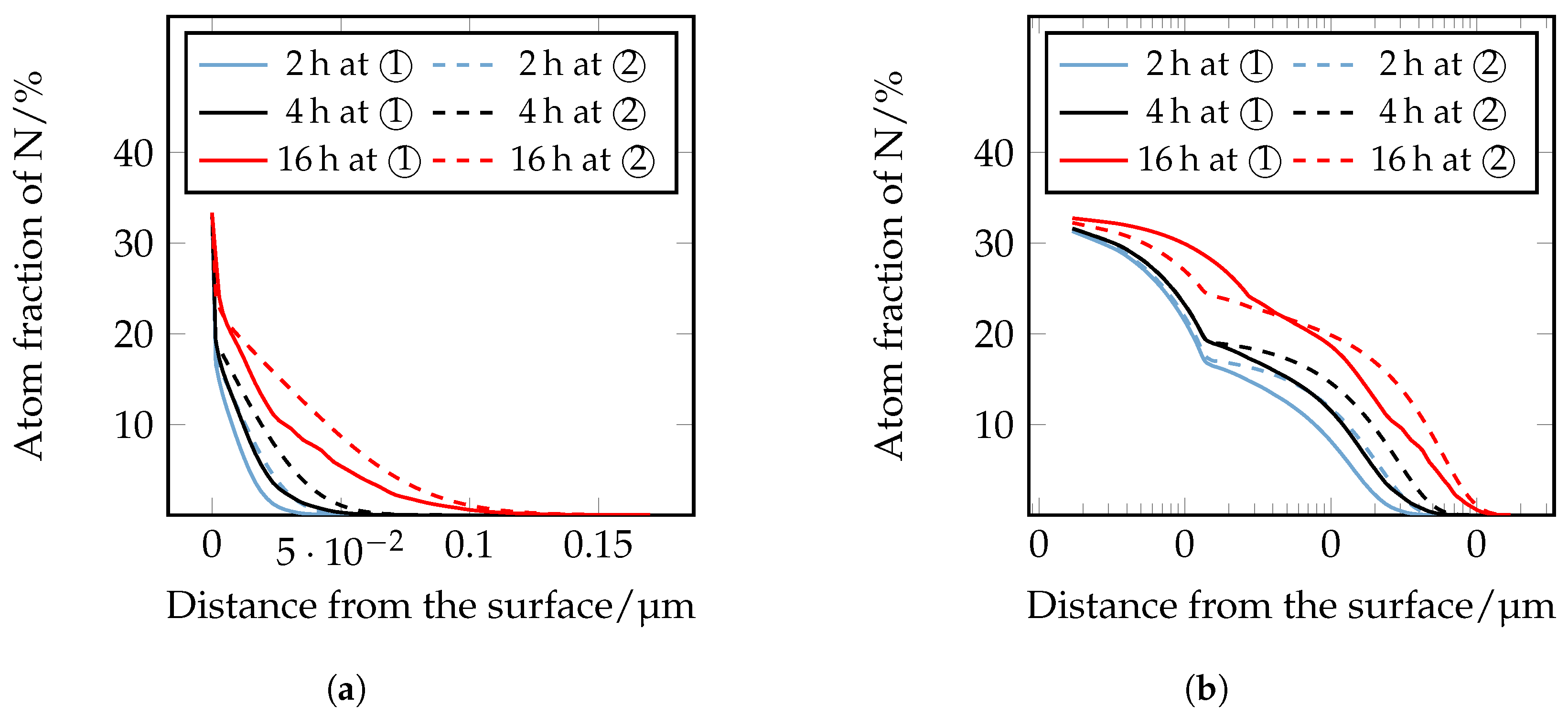 Metals 12 00866 g021 550