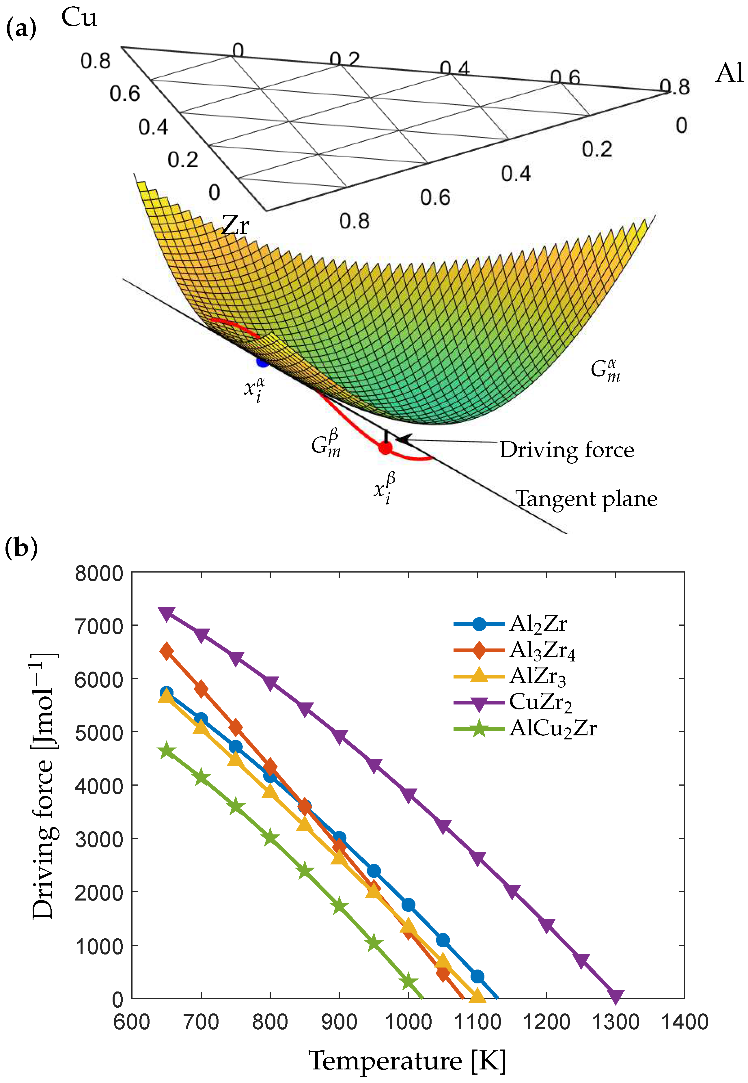 Metals 12 00867 g001 550