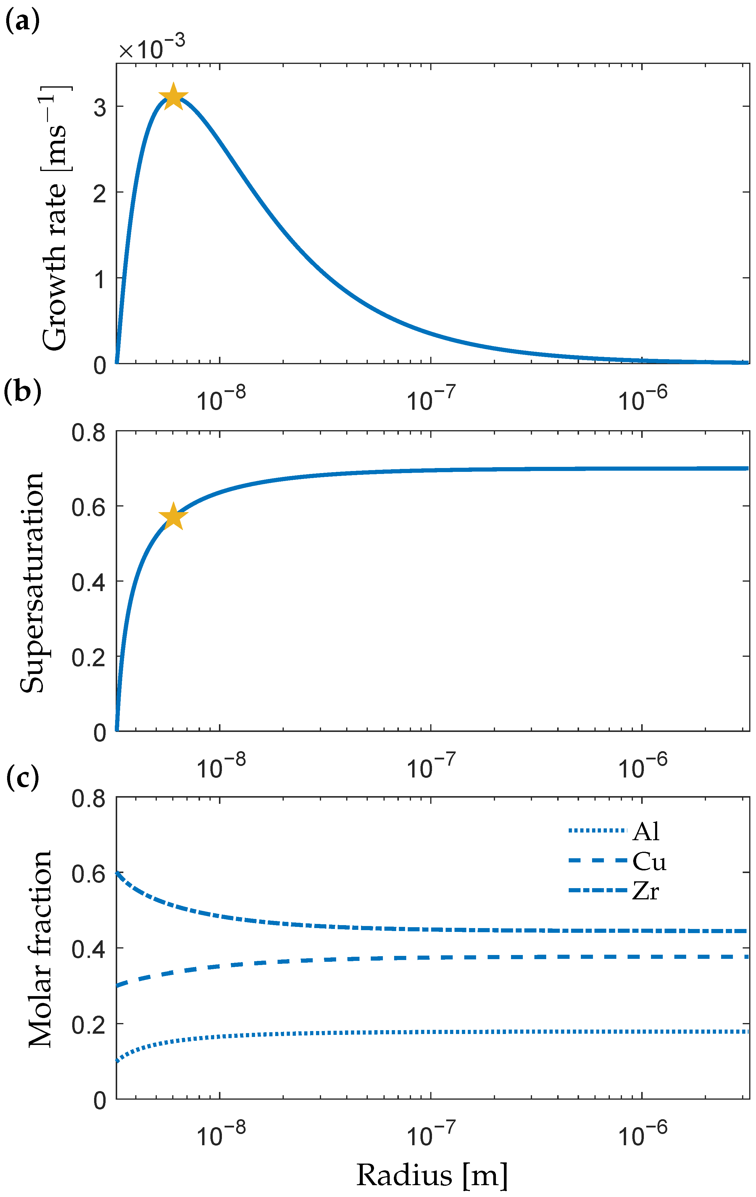 Metals 12 00867 g002 550