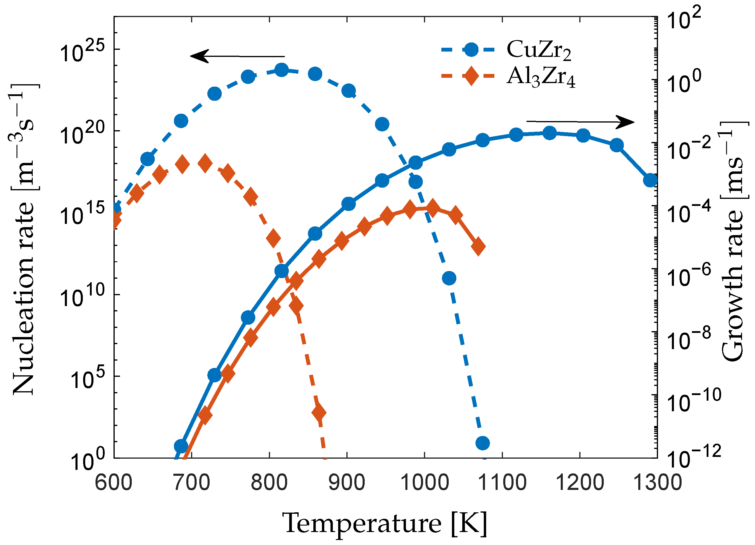 Metals 12 00867 g003 550