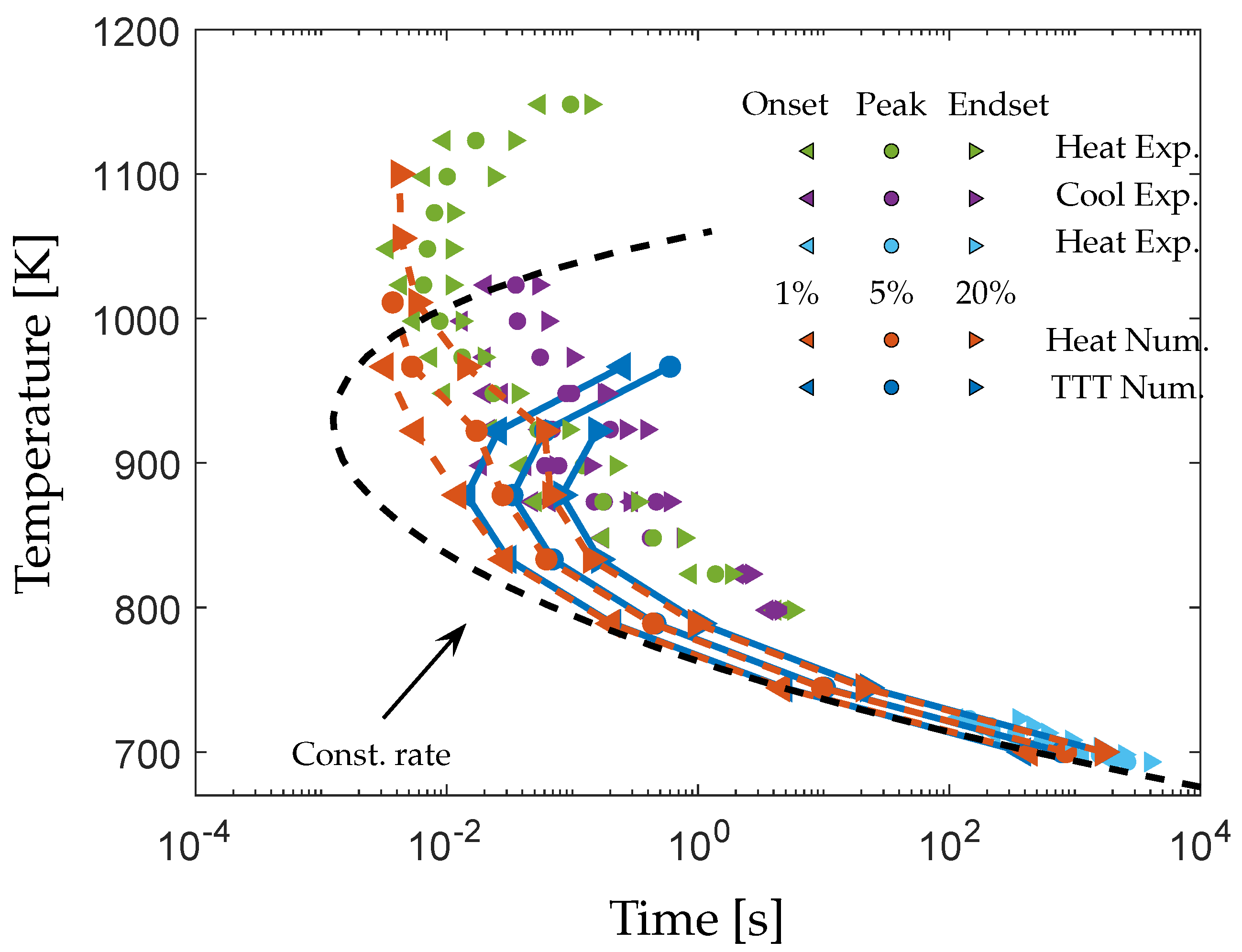 Metals 12 00867 g004 550